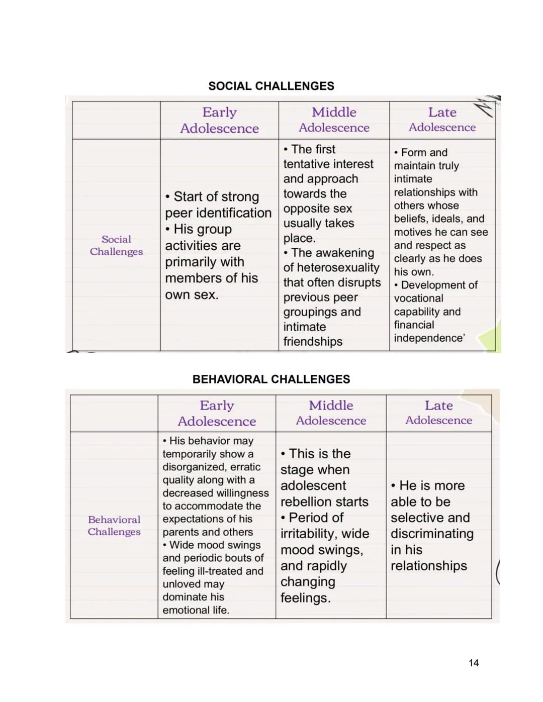 Personal Development – pahina 14
