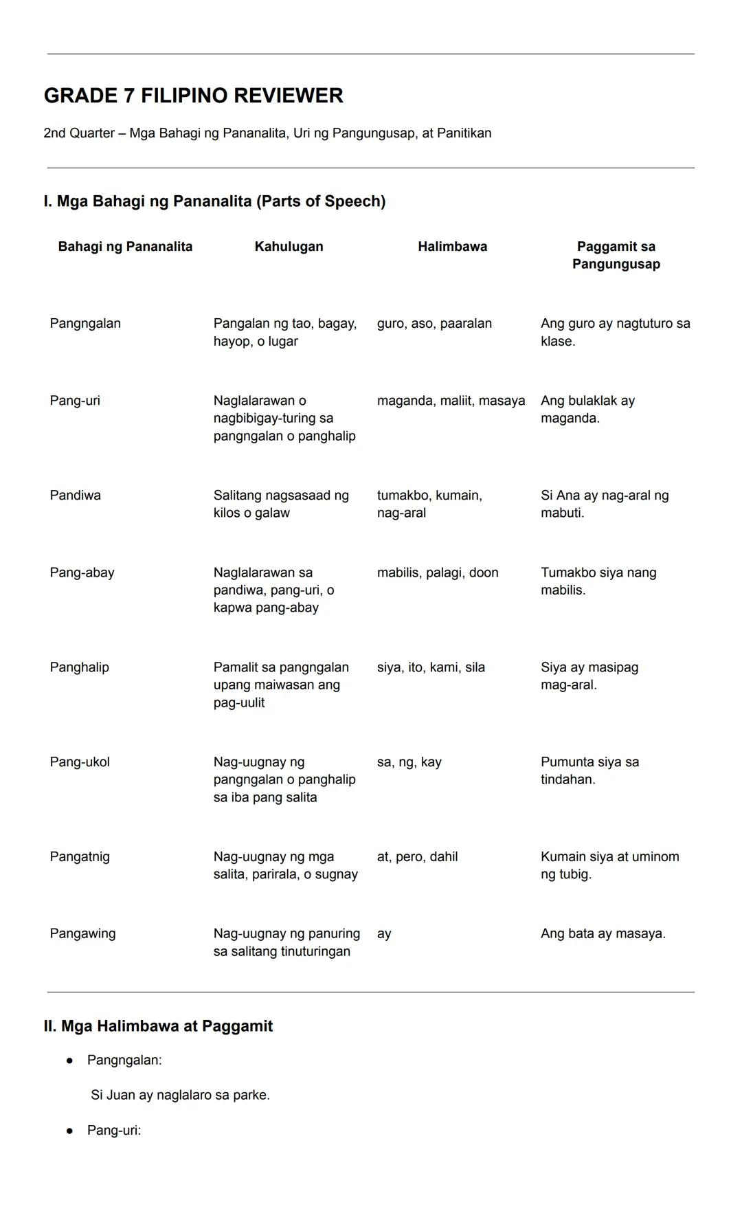 GRADE 7 FILIPINO REVIEWER
2nd Quarter - Mga Bahagi ng Pananalita, Uri ng Pangungusap, at Panitikan
I. Mga Bahagi ng Pananalita (Parts of Spe