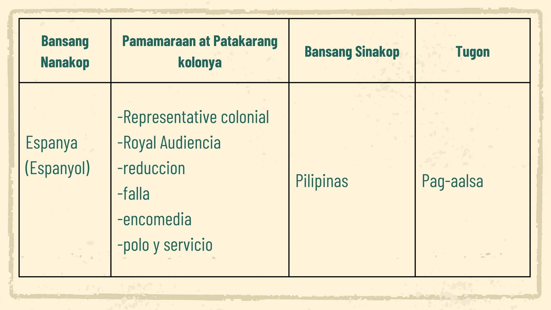 # KOLONYALISMO AT IMPERYALISMO SA
# TIMOG SILANGANG ASYA
## UNA AT
## IKALAWANG
## YUGTO
ARALING PANLIPUNAN Unang Yugto Ikalawang Yugto
Ki