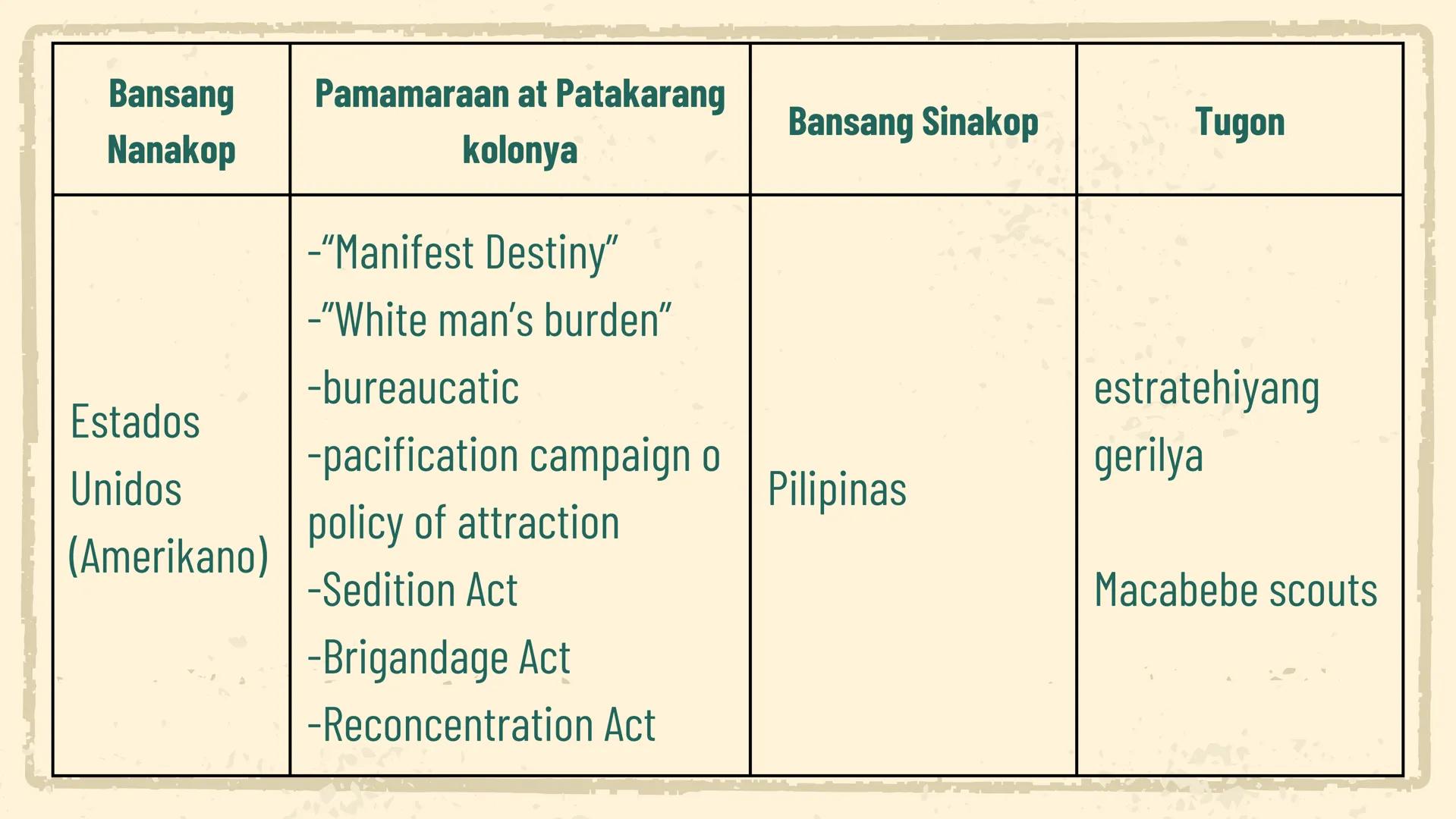 # KOLONYALISMO AT IMPERYALISMO SA
# TIMOG SILANGANG ASYA
## UNA AT
## IKALAWANG
## YUGTO
ARALING PANLIPUNAN Unang Yugto Ikalawang Yugto
Ki
