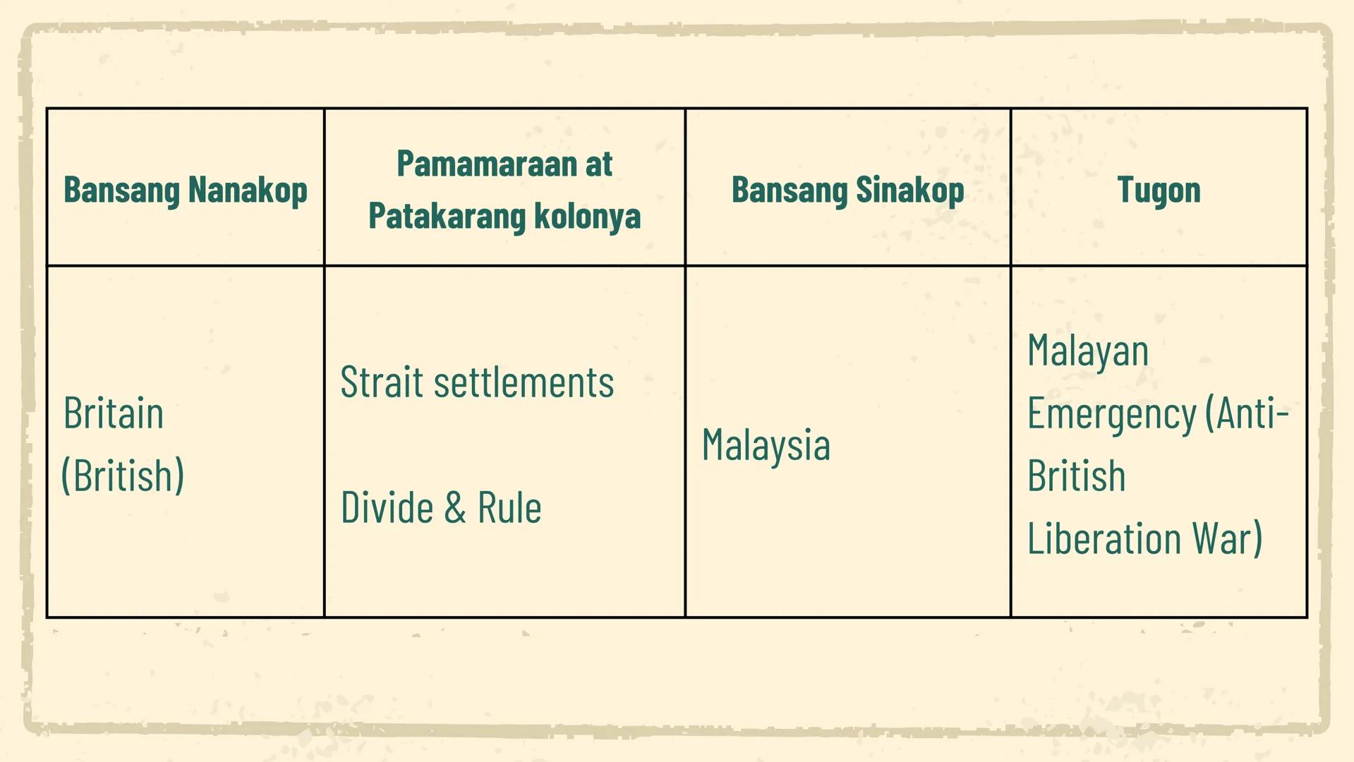 # KOLONYALISMO AT IMPERYALISMO SA
# TIMOG SILANGANG ASYA
## UNA AT
## IKALAWANG
## YUGTO
ARALING PANLIPUNAN Unang Yugto Ikalawang Yugto
Ki