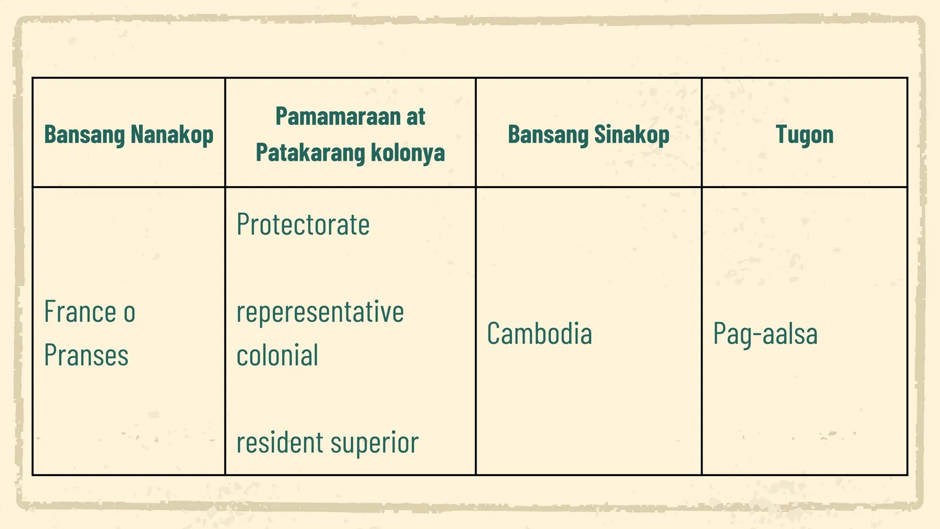 # KOLONYALISMO AT IMPERYALISMO SA
# TIMOG SILANGANG ASYA
## UNA AT
## IKALAWANG
## YUGTO
ARALING PANLIPUNAN Unang Yugto Ikalawang Yugto
Ki