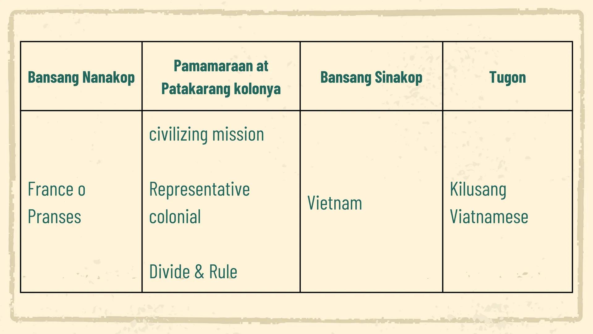 # KOLONYALISMO AT IMPERYALISMO SA
# TIMOG SILANGANG ASYA
## UNA AT
## IKALAWANG
## YUGTO
ARALING PANLIPUNAN Unang Yugto Ikalawang Yugto
Ki