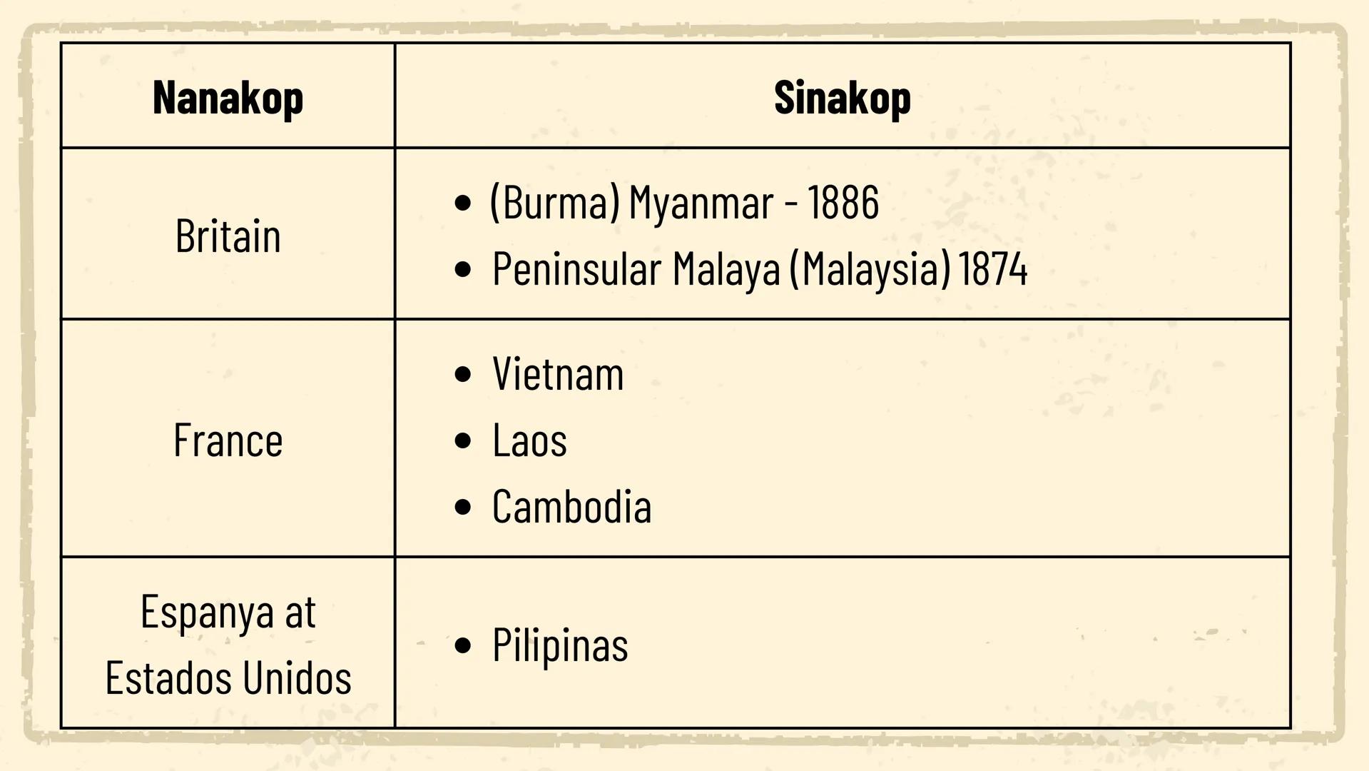 # KOLONYALISMO AT IMPERYALISMO SA
# TIMOG SILANGANG ASYA
## UNA AT
## IKALAWANG
## YUGTO
ARALING PANLIPUNAN Unang Yugto Ikalawang Yugto
Ki