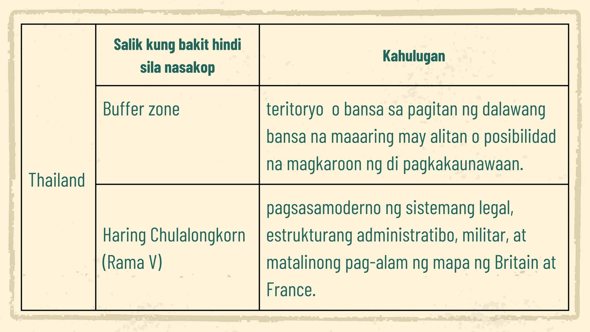 # KOLONYALISMO AT IMPERYALISMO SA
# TIMOG SILANGANG ASYA
## UNA AT
## IKALAWANG
## YUGTO
ARALING PANLIPUNAN Unang Yugto Ikalawang Yugto
Ki