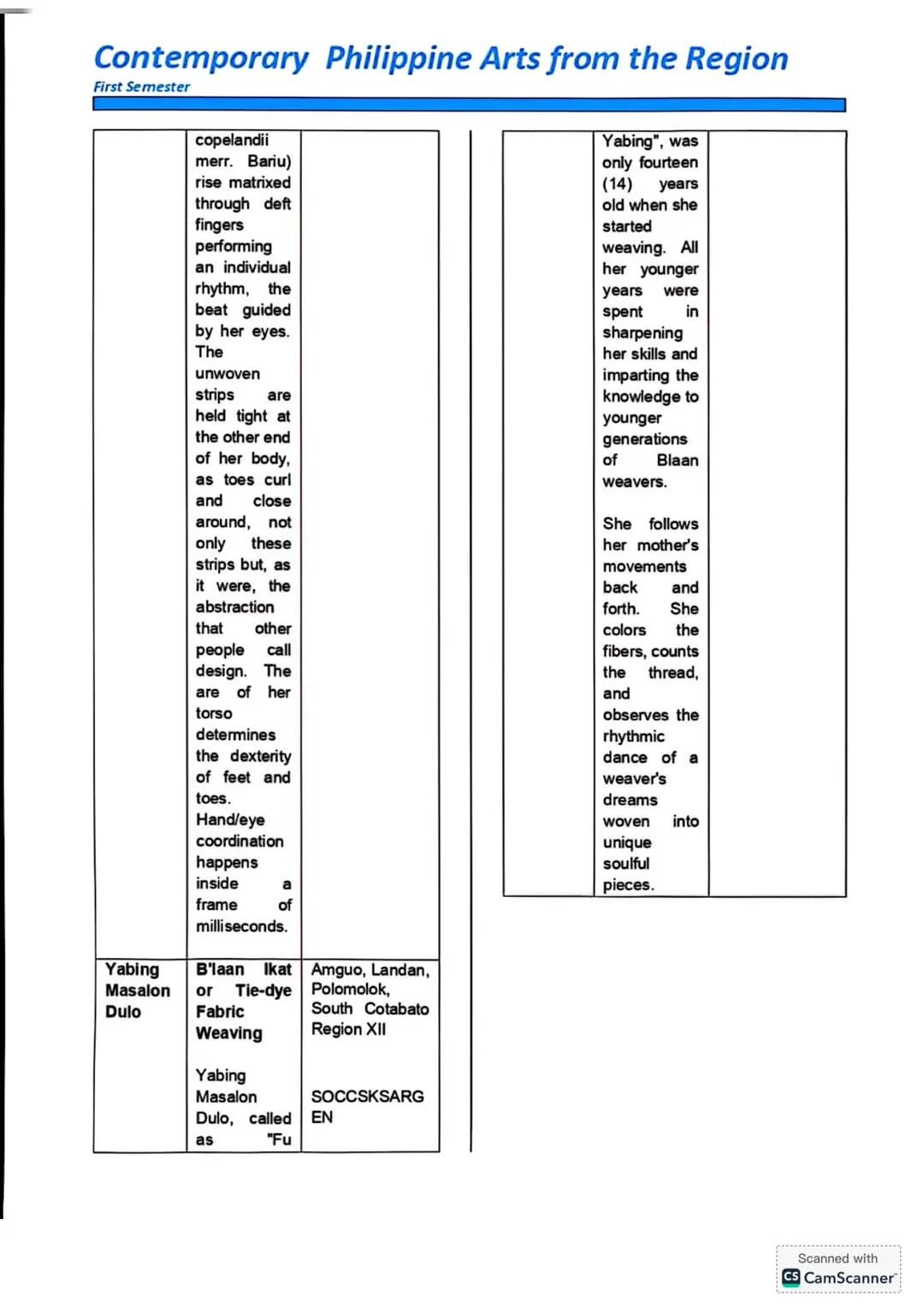 NOTES for Grade 12
STUDENTS
C.P.A.R
Contemporary Philippine Arts
from the Region Contemporary Philippine Arts from the Region
First Semester