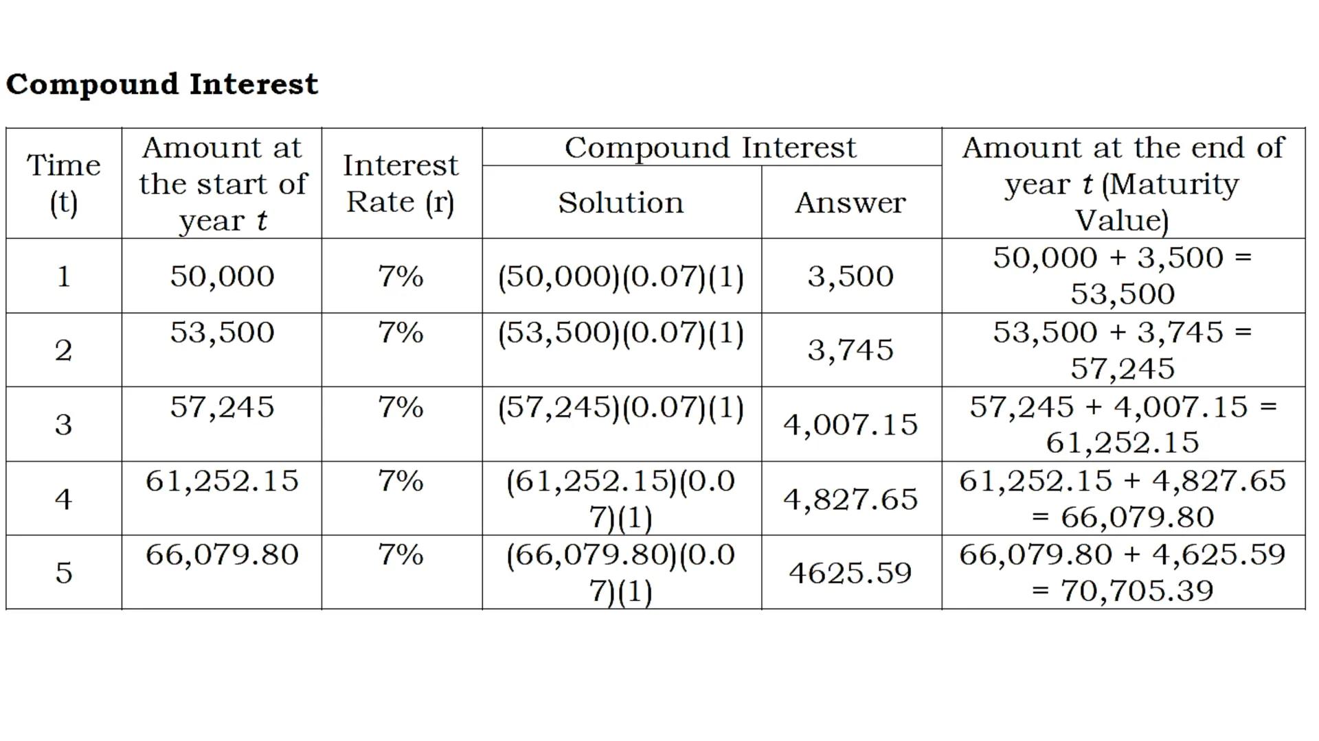 1172.54
10916.69
10847.17
Buy
MEX
OMXRGI
GINX RIGA GI
984.13 0.87
2180 6025.9680 5993.703
Quarter 2
SIMPLE
AND
COMPOUND
INTERESTS
28289.06
O