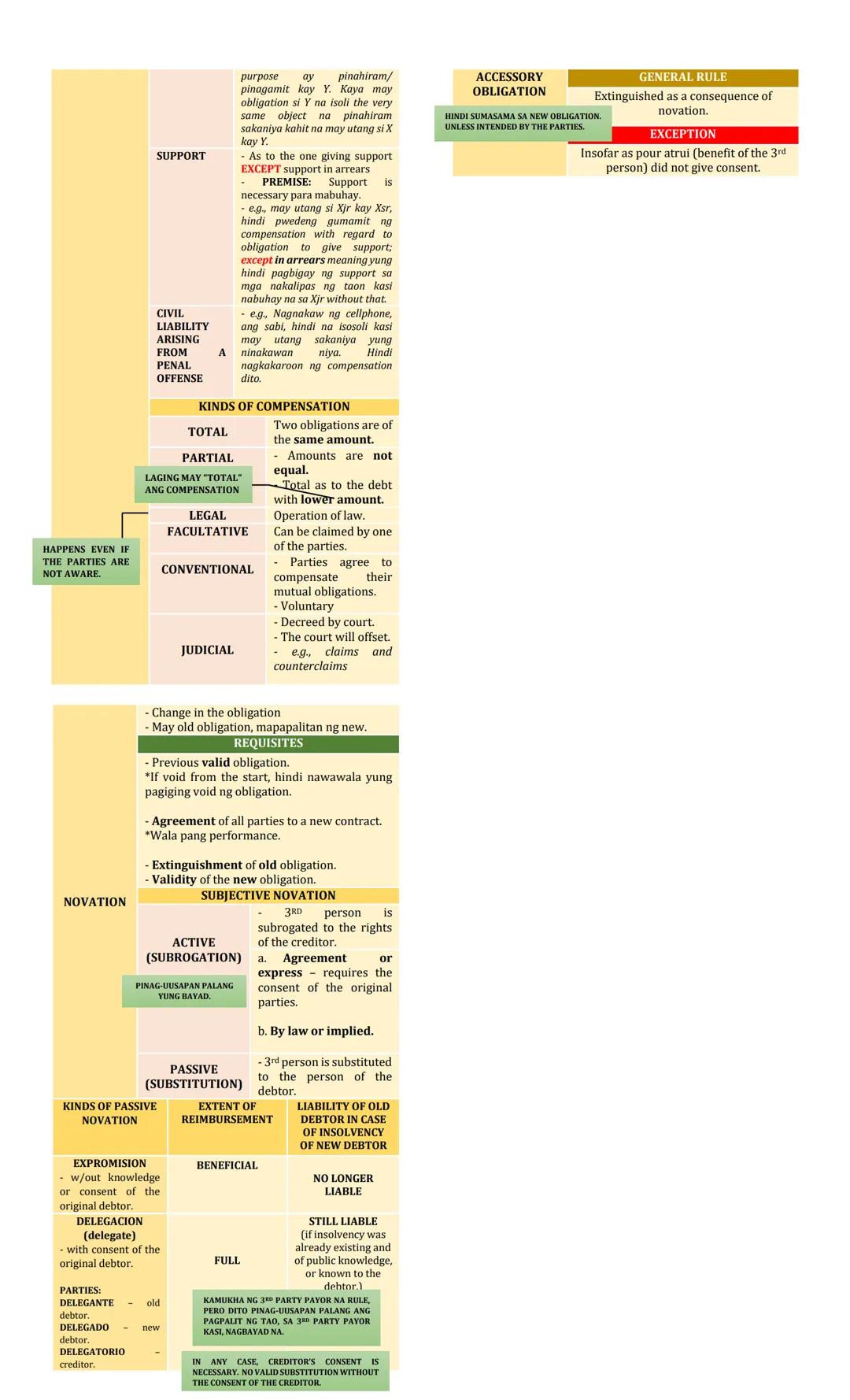DEFINITION:
OBLIGATIONS
An obligation is a juridical necessity TO GIVE, TO
DO, or NOT TO DO. (Art. 1156)
KINDS OF OBLIGATIONS AS TO ENFORCEA