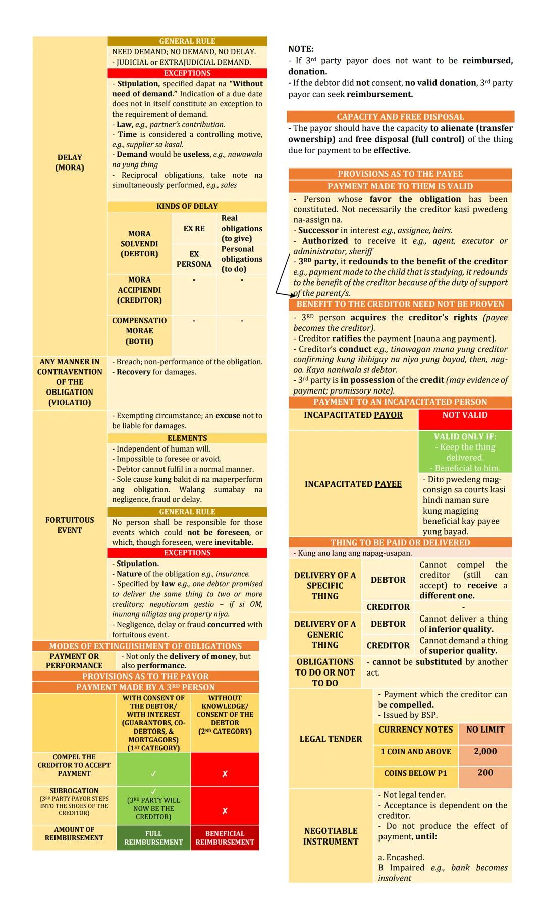 DEFINITION:
OBLIGATIONS
An obligation is a juridical necessity TO GIVE, TO
DO, or NOT TO DO. (Art. 1156)
KINDS OF OBLIGATIONS AS TO ENFORCEA