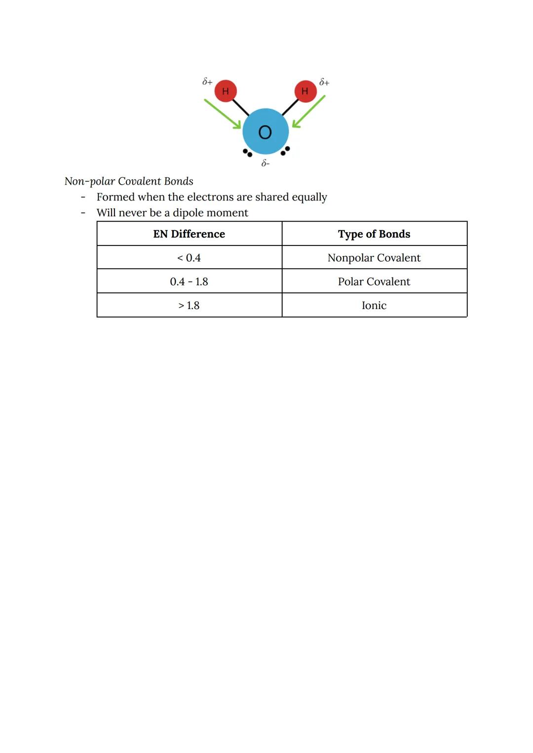 SCIENCE TERM 2 - REVIEWER
ATOMIC STRUCTURE
Atomic Models
- John Dalton (The Atomic Model)
Dalton
1803-1805
→ Matter is made of small invisib