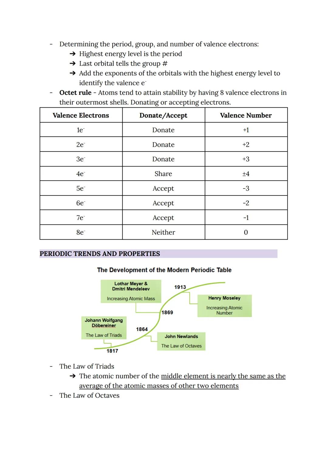 SCIENCE TERM 2 - REVIEWER
ATOMIC STRUCTURE
Atomic Models
- John Dalton (The Atomic Model)
Dalton
1803-1805
→ Matter is made of small invisib