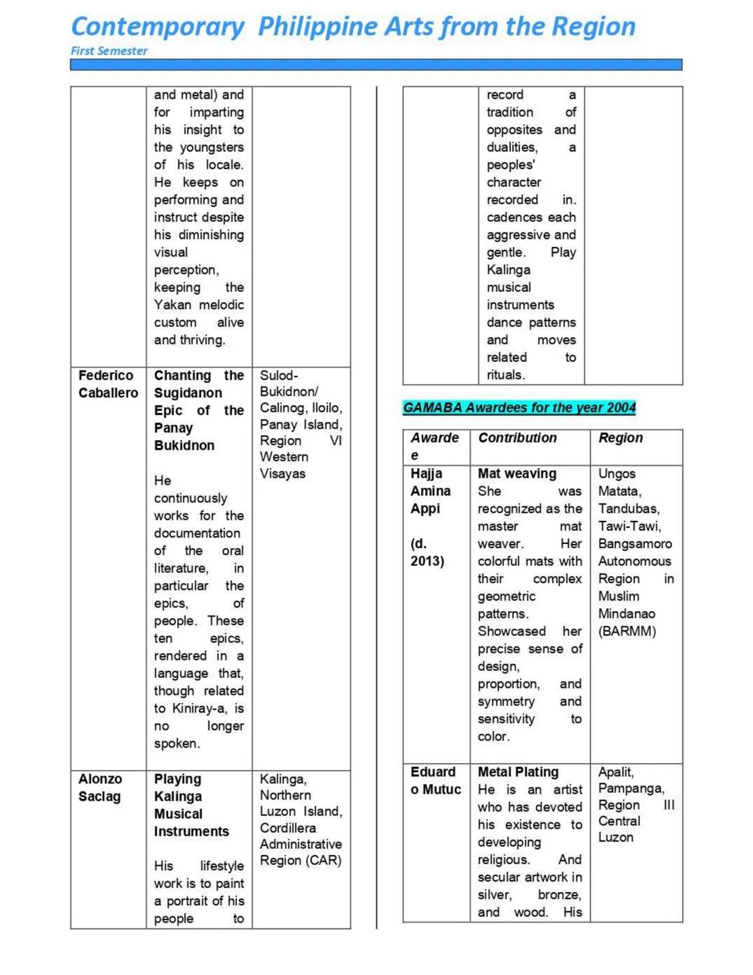Contemporary Philippine Arts from the Region
First Semester
LESSON 1: CONTEMPORARY ART
PRACTICES FROM VARIOUS REGIONS
WHAT IS ART?
Art is a