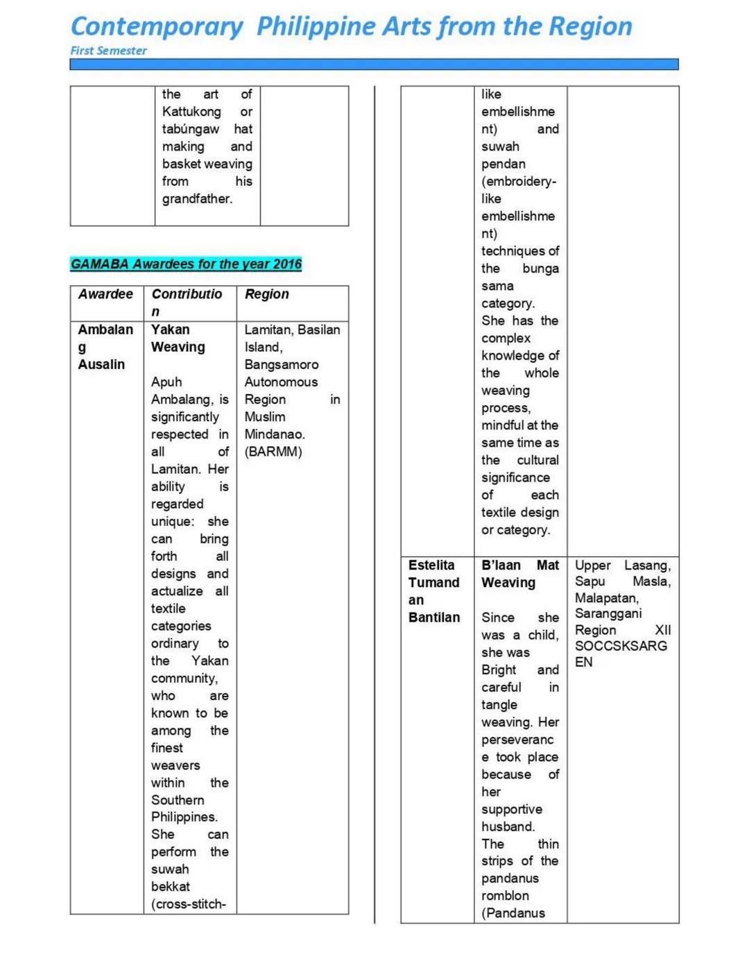 Contemporary Philippine Arts from the Region
First Semester
LESSON 1: CONTEMPORARY ART
PRACTICES FROM VARIOUS REGIONS
WHAT IS ART?
Art is a