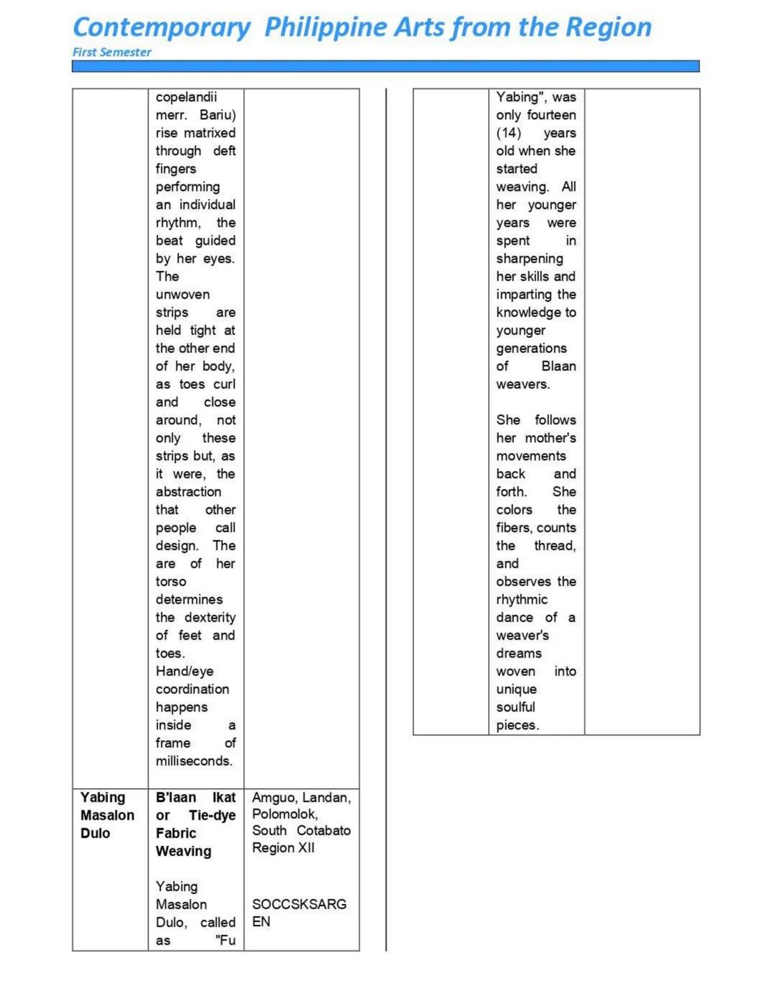 Contemporary Philippine Arts from the Region
First Semester
LESSON 1: CONTEMPORARY ART
PRACTICES FROM VARIOUS REGIONS
WHAT IS ART?
Art is a