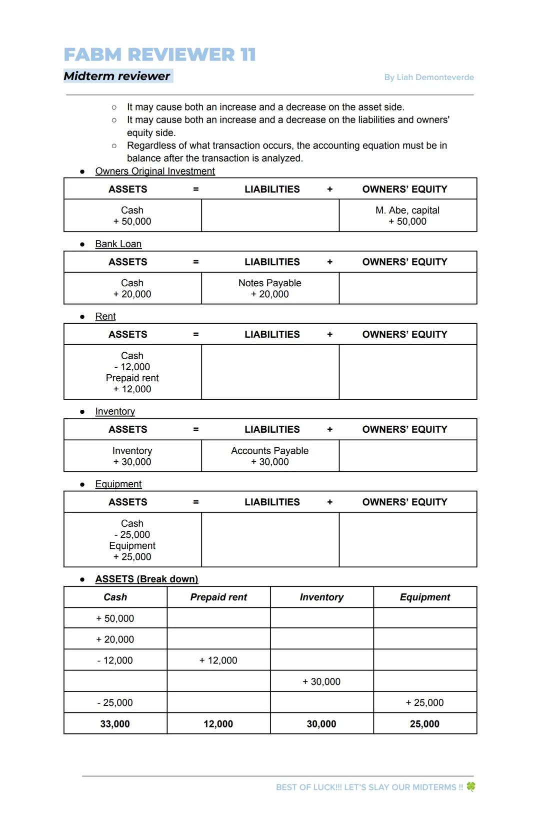 FABM REVIEWER 11
Midterm reviewer
INTRODUCTION TO ACCOUNTING
By Liah Demonteverde
Accounting
"Accounting is the process of IDENTIFYING, RECO