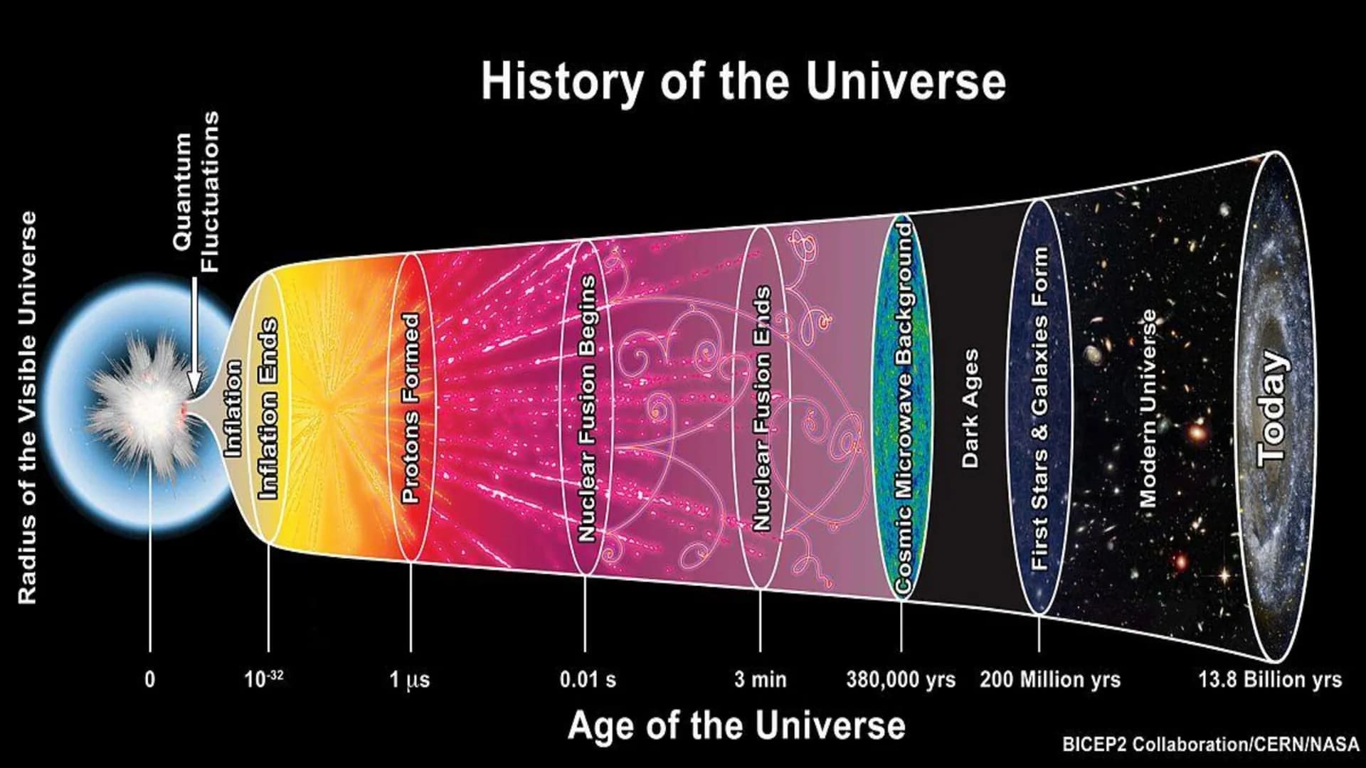 EARTH
SCIENCE Take a look around
How did everything
start? # Guess the Picture # Planets of the Solar System
Sun
Mars
Saturn
Mercury