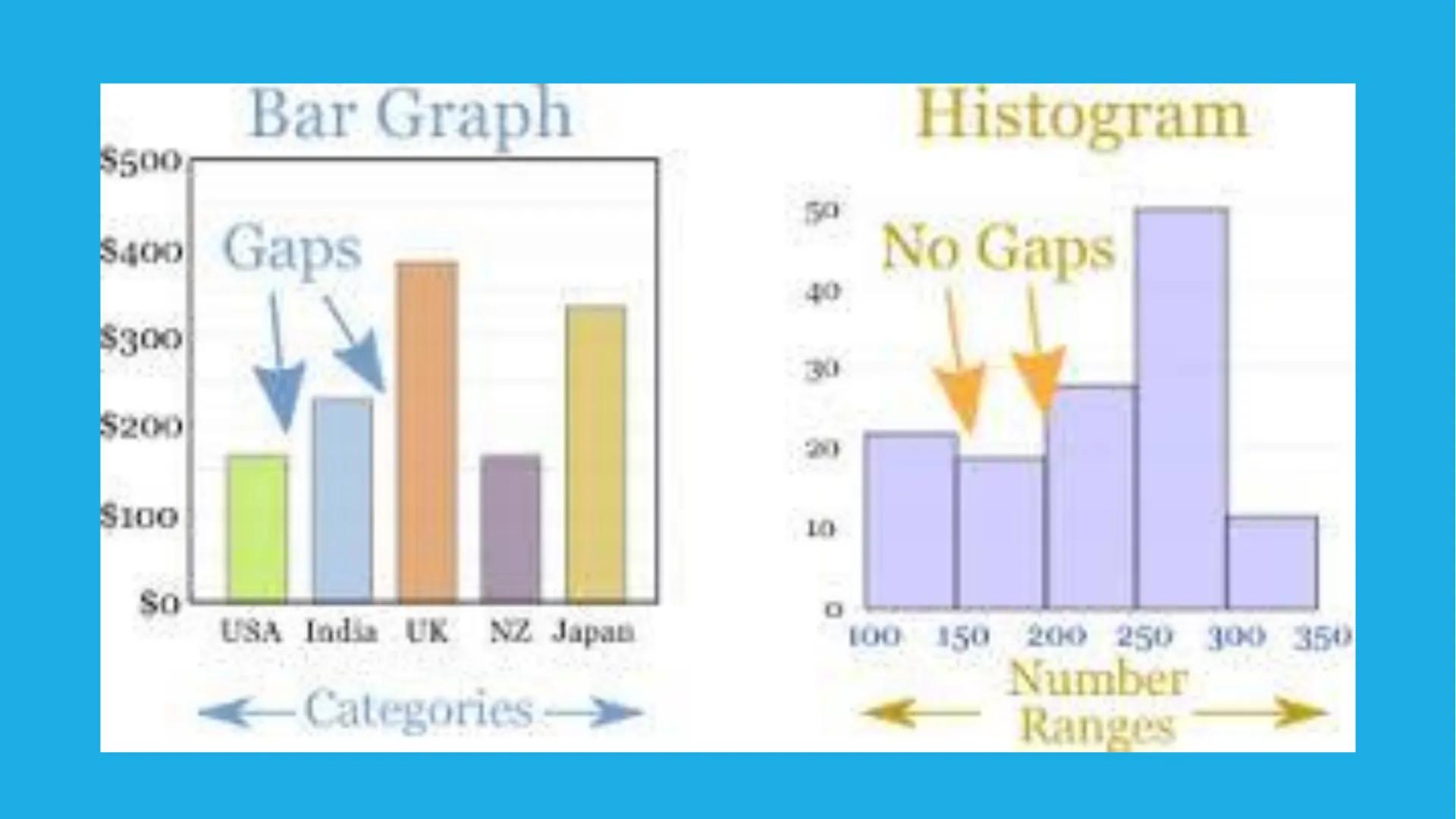 # PROBABILITY ## OBJECTIVES
* illustrates a random variable
(discrete and continuous)
* distinguishes between a discrete and a
continuous r