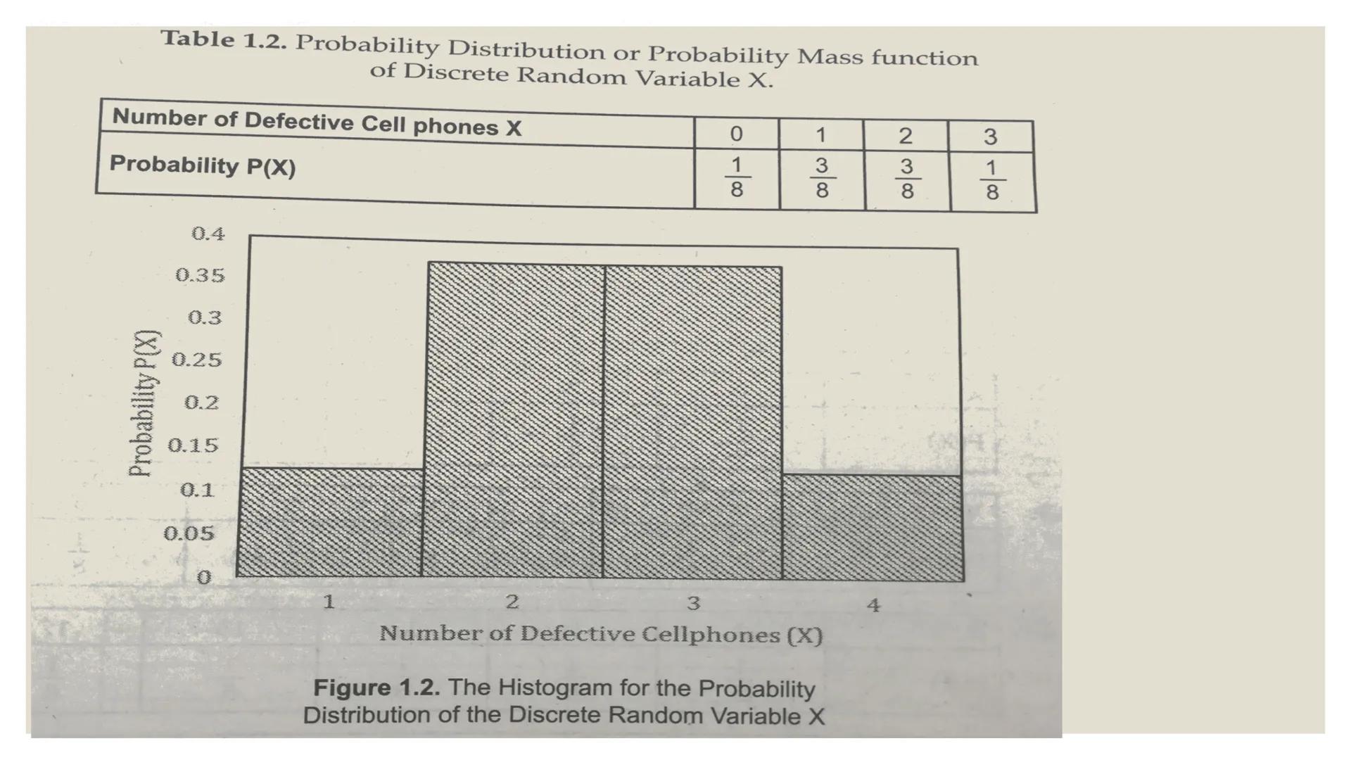 # PROBABILITY ## OBJECTIVES
* illustrates a random variable
(discrete and continuous)
* distinguishes between a discrete and a
continuous r