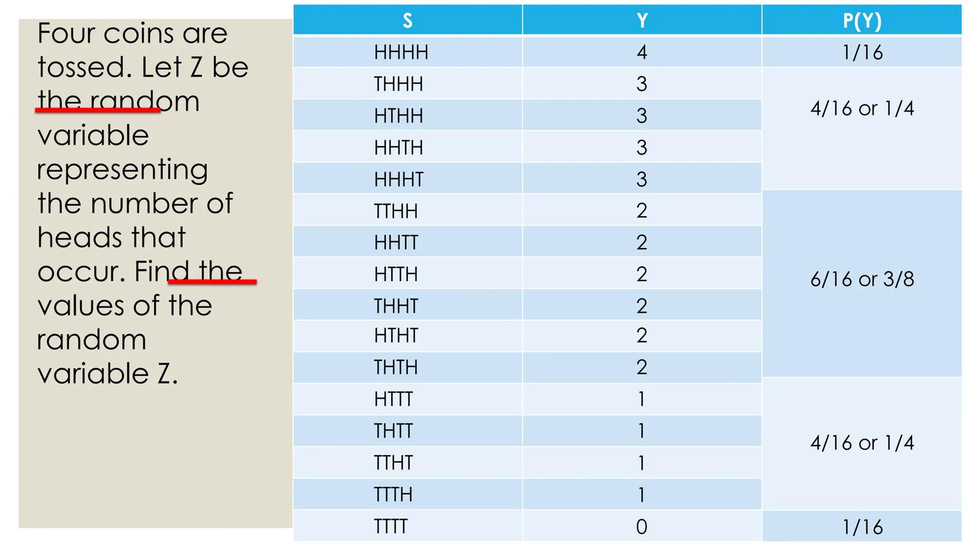 # PROBABILITY ## OBJECTIVES
* illustrates a random variable
(discrete and continuous)
* distinguishes between a discrete and a
continuous r