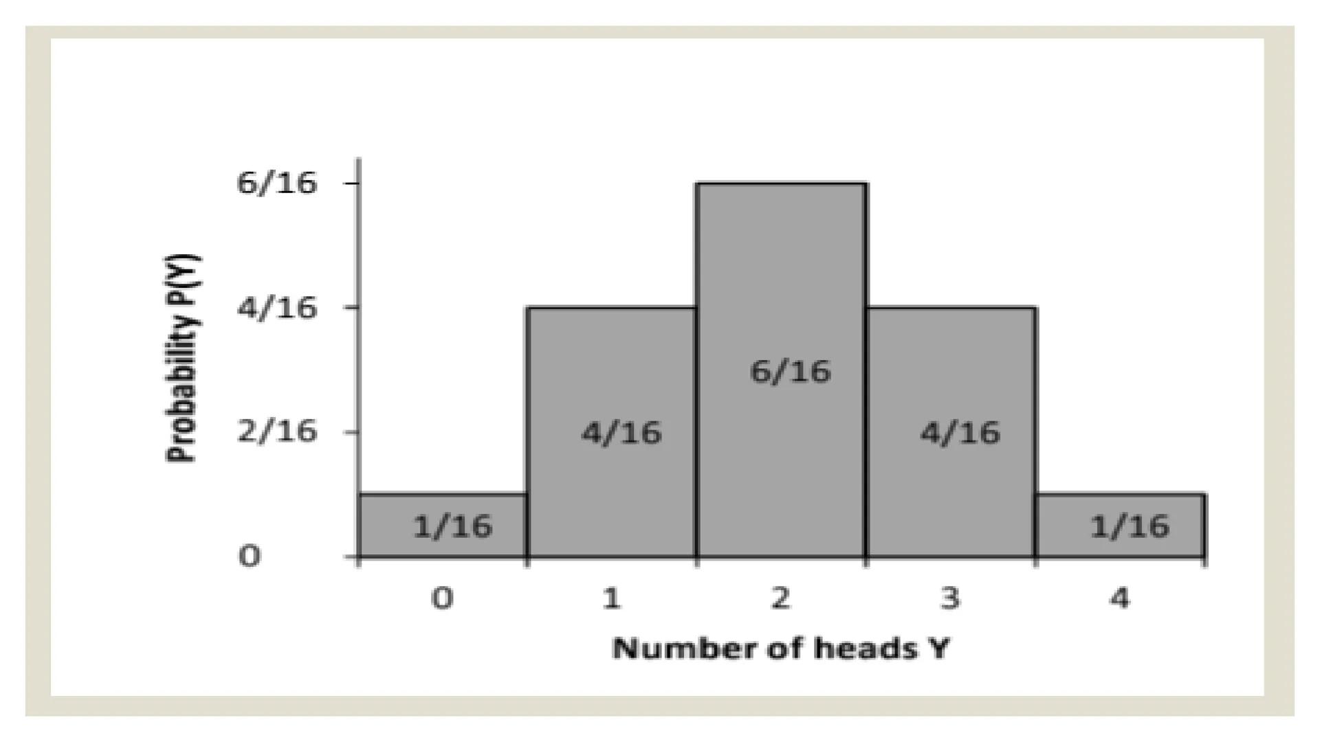 # PROBABILITY ## OBJECTIVES
* illustrates a random variable
(discrete and continuous)
* distinguishes between a discrete and a
continuous r