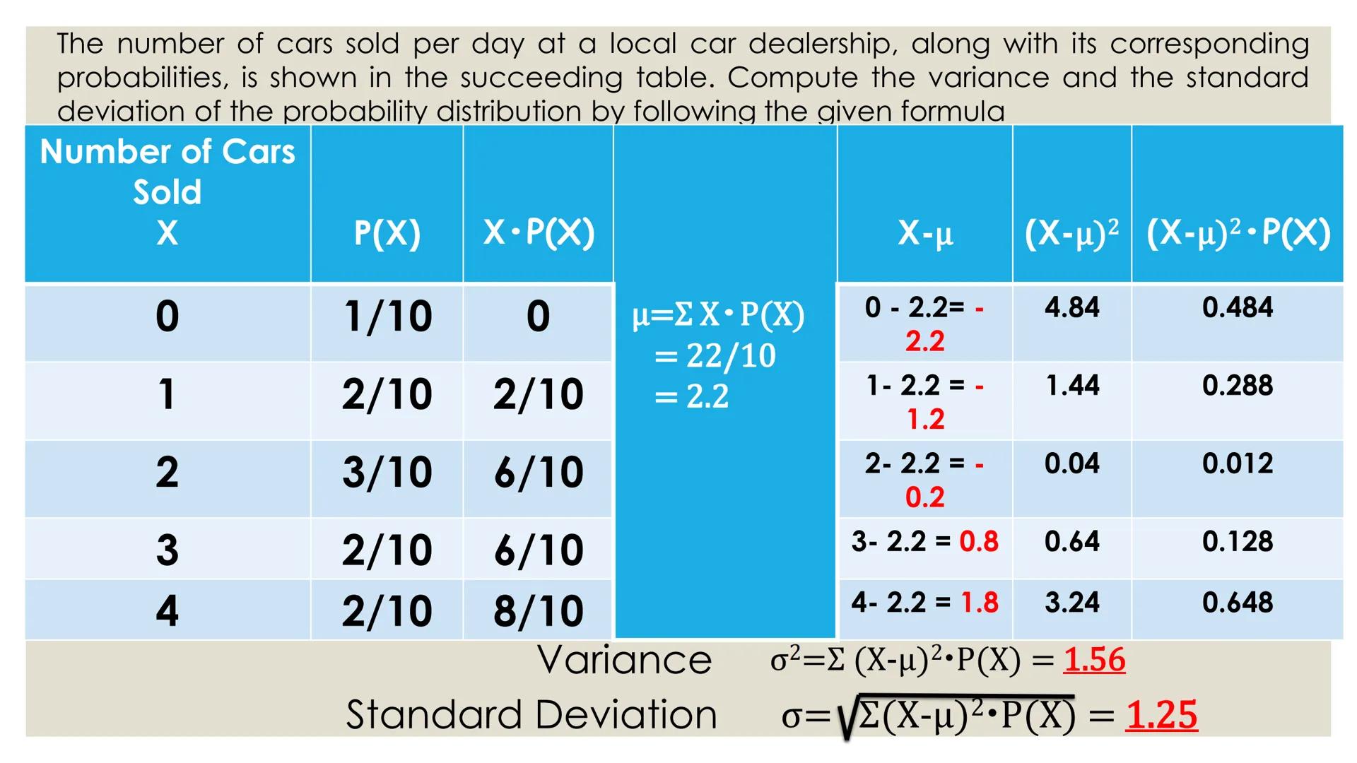 # PROBABILITY ## OBJECTIVES
* illustrates a random variable
(discrete and continuous)
* distinguishes between a discrete and a
continuous r