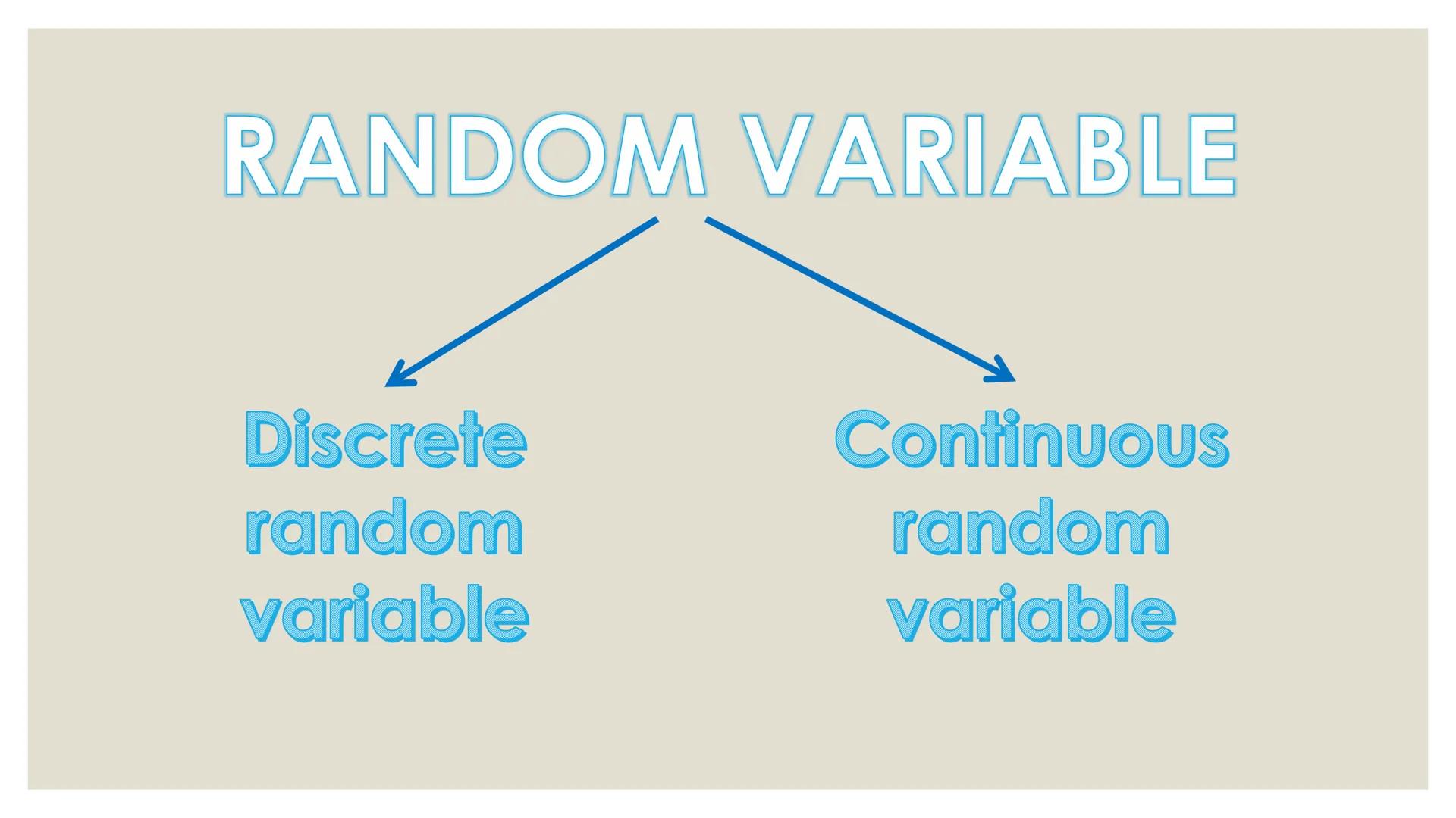 # PROBABILITY ## OBJECTIVES
* illustrates a random variable
(discrete and continuous)
* distinguishes between a discrete and a
continuous r