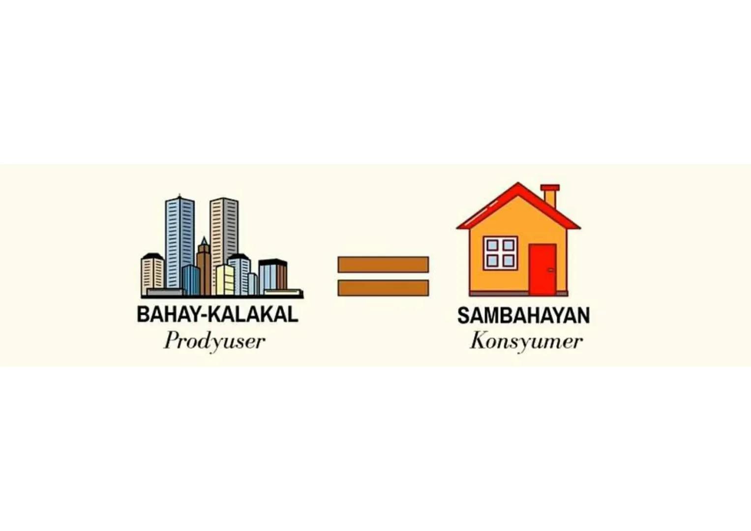 Pag-angkat para sa Produksyon
Kita
Kita
Pagluwas ng tapos na produkto o serbisyo
Kita
BAHAY-KALAKAL
PANLABAS NG
SEKTOR
MARKET
Pag-angkat par