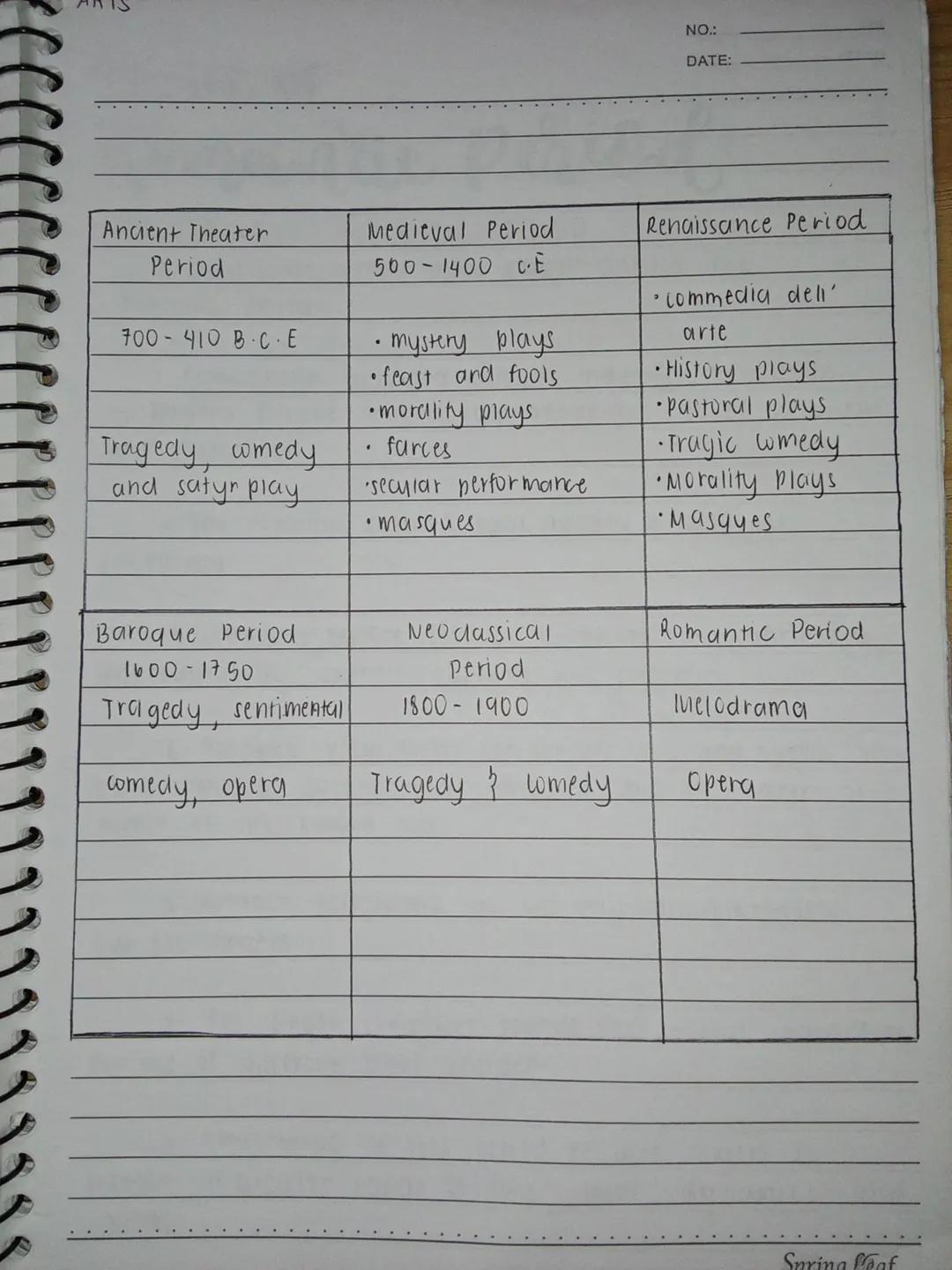 MUSIC OF THE
NO.:
DATE: 12/09/24
Romantic Period
(1820 - 1910)
- is described as cultural movement that stressed emotion,
imagination, indiv
