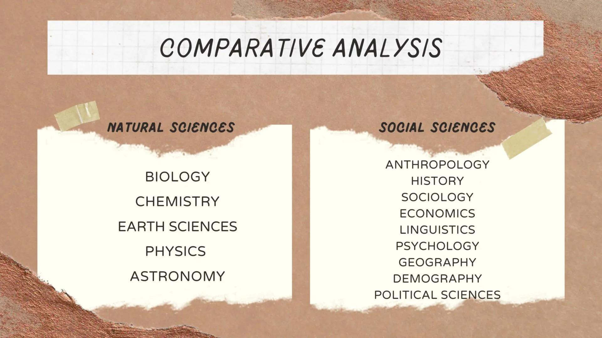 Social Science
BRANCHES AND DISCIPLINES NATURAL SCIENCES VS SOCIAL SCIENCES
• NATURAL SCIENCE- aims to predict all natural all
natural pheno