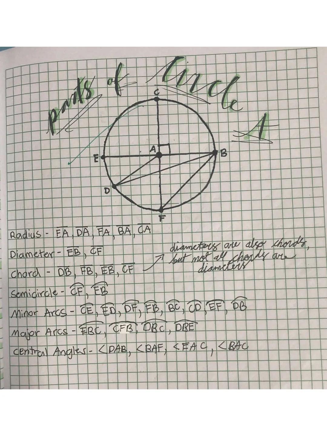 CHORDS ARCS AND
CENTRAL ANGLES OF
Circles
Radius - is a line segment connecting a point on the
circle to its center
Diameter - is a line joi