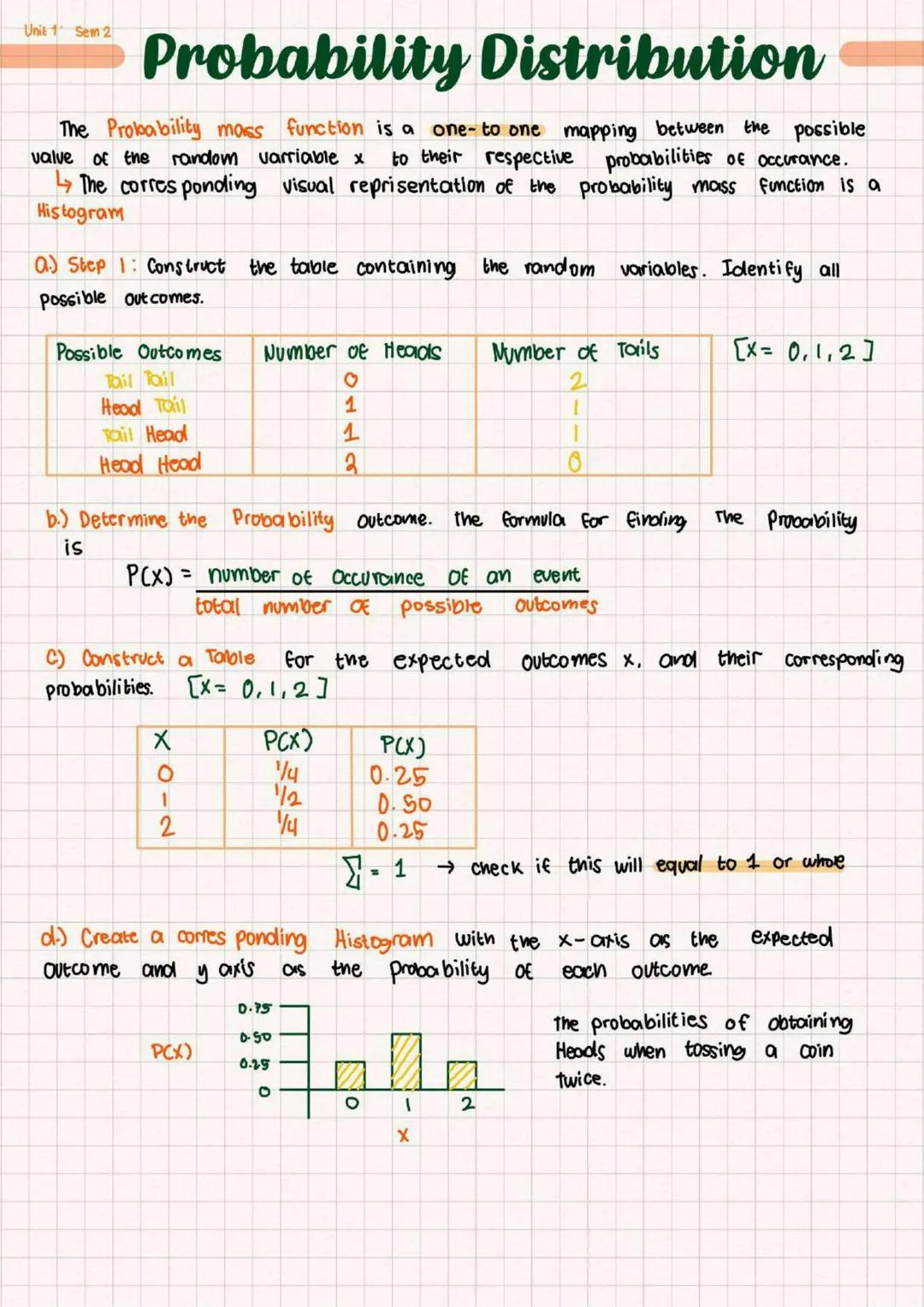 STEM STUDENT
Statistics and
Probability
→Class NOTES
Basic Probability
Probability distributions
Normal Distribution
Sampling Distribution U
