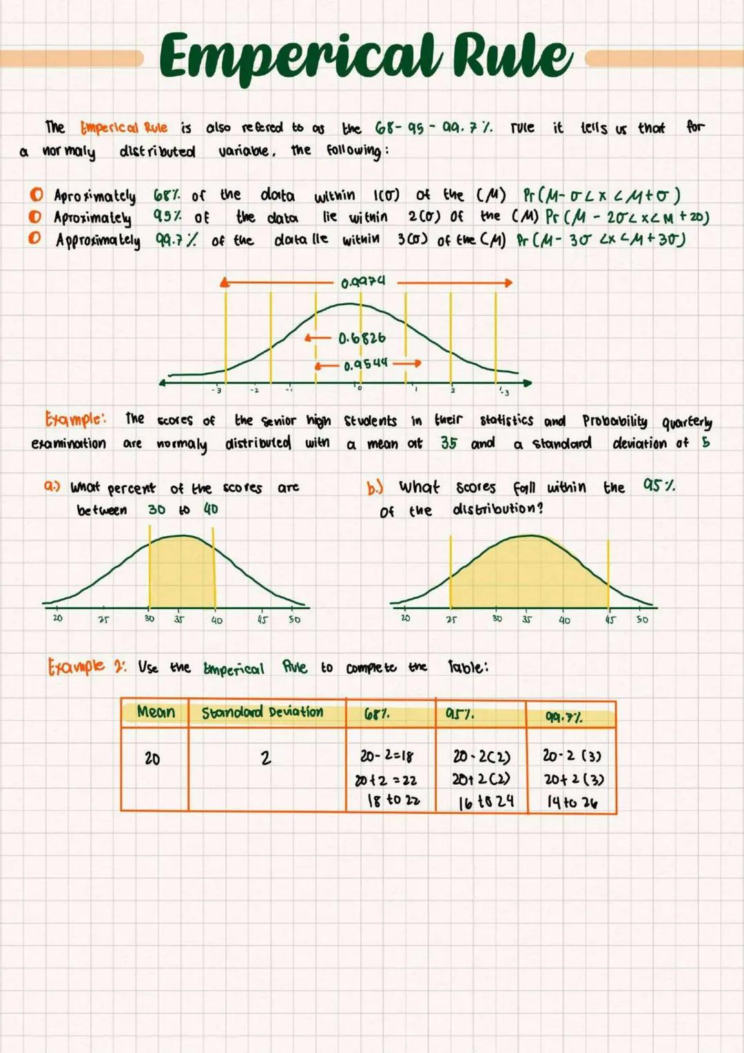 STEM STUDENT
Statistics and
Probability
→Class NOTES
Basic Probability
Probability distributions
Normal Distribution
Sampling Distribution U