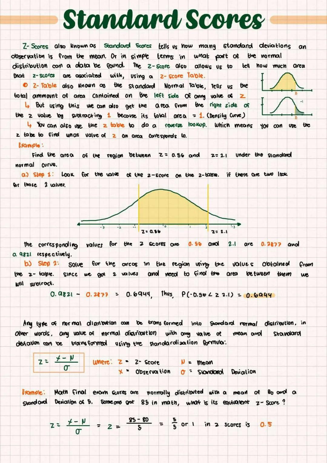 STEM STUDENT
Statistics and
Probability
→Class NOTES
Basic Probability
Probability distributions
Normal Distribution
Sampling Distribution U
