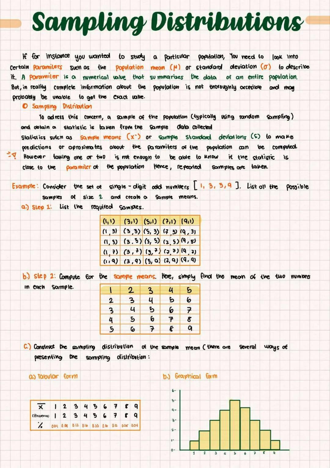 STEM STUDENT
Statistics and
Probability
→Class NOTES
Basic Probability
Probability distributions
Normal Distribution
Sampling Distribution U