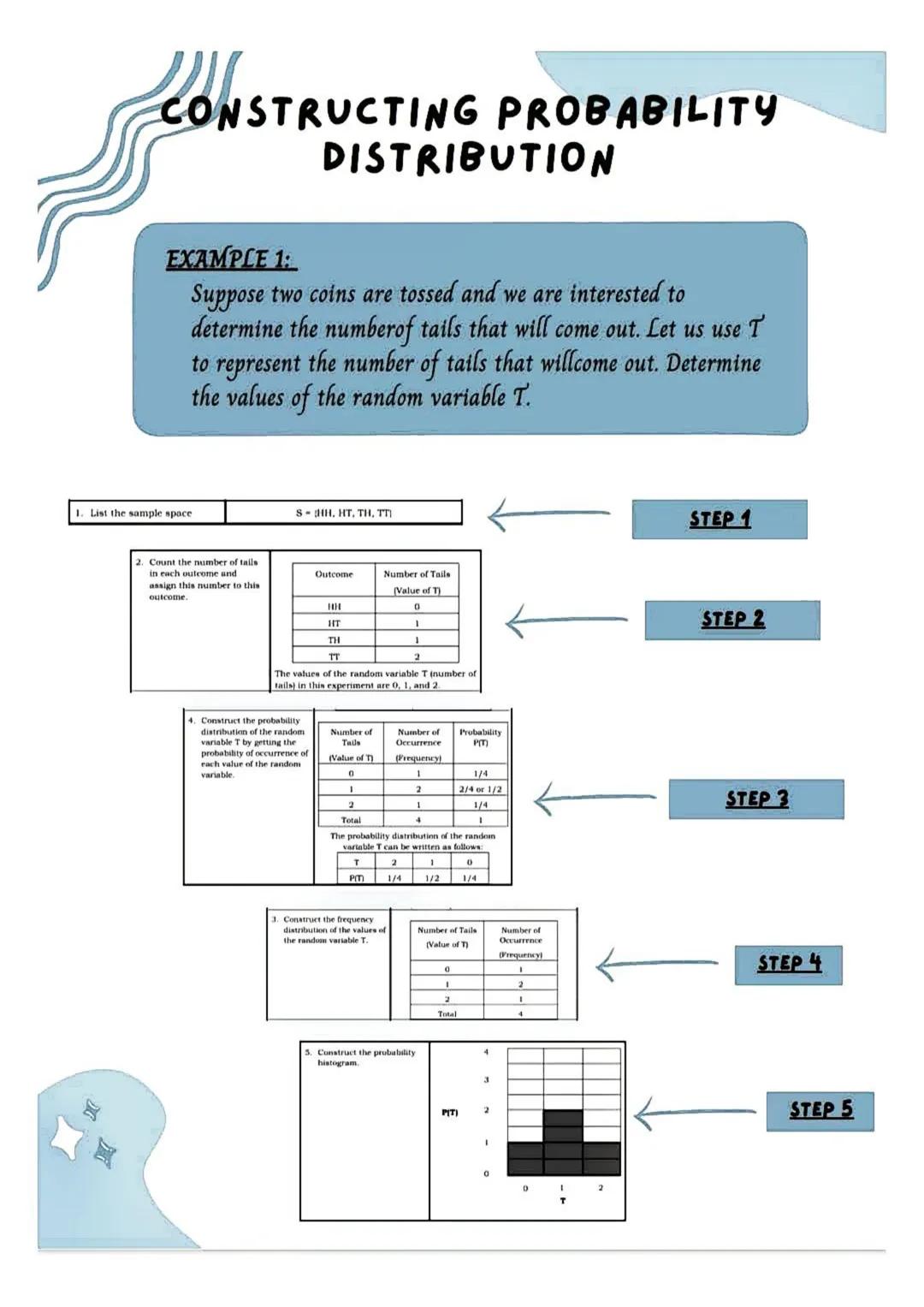 STATISTICS AND
PROBABILITY
Statistics
- it deals with the
collection
classification,
analysis and
interpretation of
numerical facts or
data.