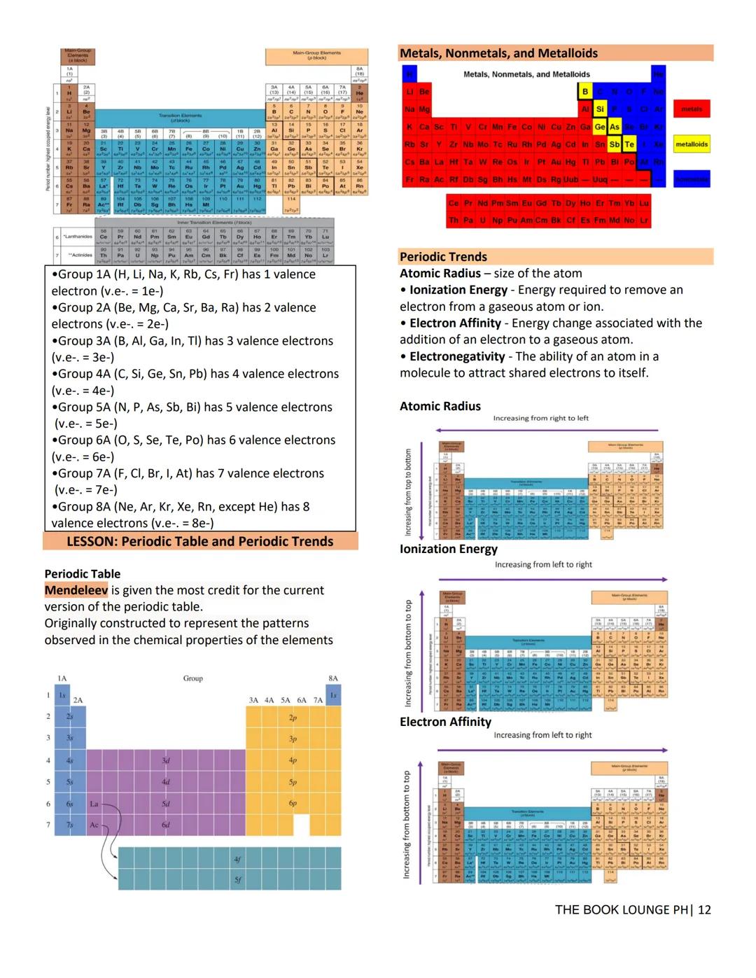 ## GRADE 12 STEM NOTES AND LECTURES
# General Chemistry 1
— THE BOOK LOUNGE PH —
## GENERAL CHEMISTRY WEEK 1
### Introduction to Chemist