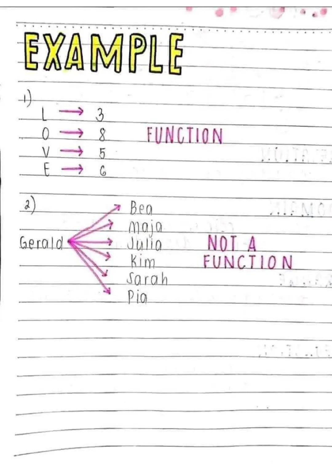 LESSON 1
NO:
DATE:
Relations &
functions
RELATION
↳ a set of ordered pairs (x, y)
DOMAIN
↳ First coordinate in a relation,
(x); input; indep