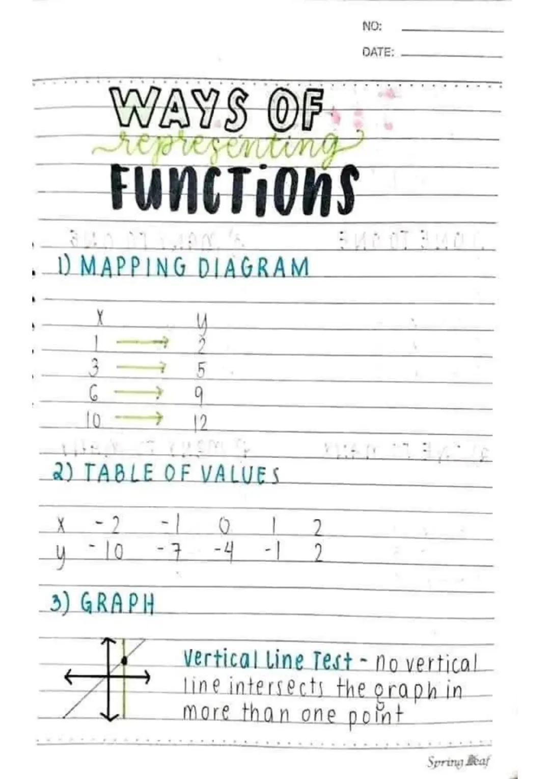 LESSON 1
NO:
DATE:
Relations &
functions
RELATION
↳ a set of ordered pairs (x, y)
DOMAIN
↳ First coordinate in a relation,
(x); input; indep