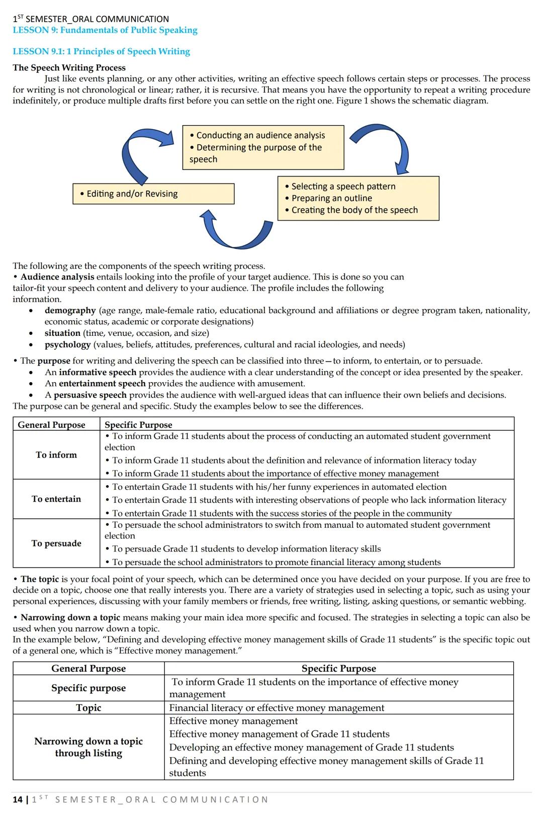1ST SEMESTER_ORAL COMMUNICATION
LESSON 1: Nature and Elements of Communication
What is COMMUNICATION?
DEFINITIONS:
COMMUNICATION AS A TWO-WA