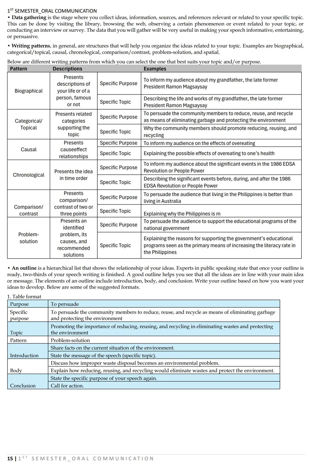 1ST SEMESTER_ORAL COMMUNICATION
LESSON 1: Nature and Elements of Communication
What is COMMUNICATION?
DEFINITIONS:
COMMUNICATION AS A TWO-WA