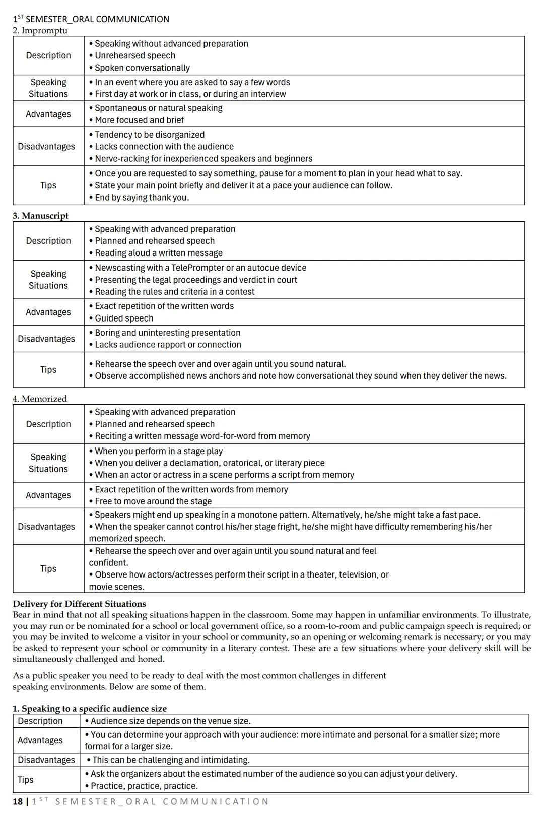 1ST SEMESTER_ORAL COMMUNICATION
LESSON 1: Nature and Elements of Communication
What is COMMUNICATION?
DEFINITIONS:
COMMUNICATION AS A TWO-WA
