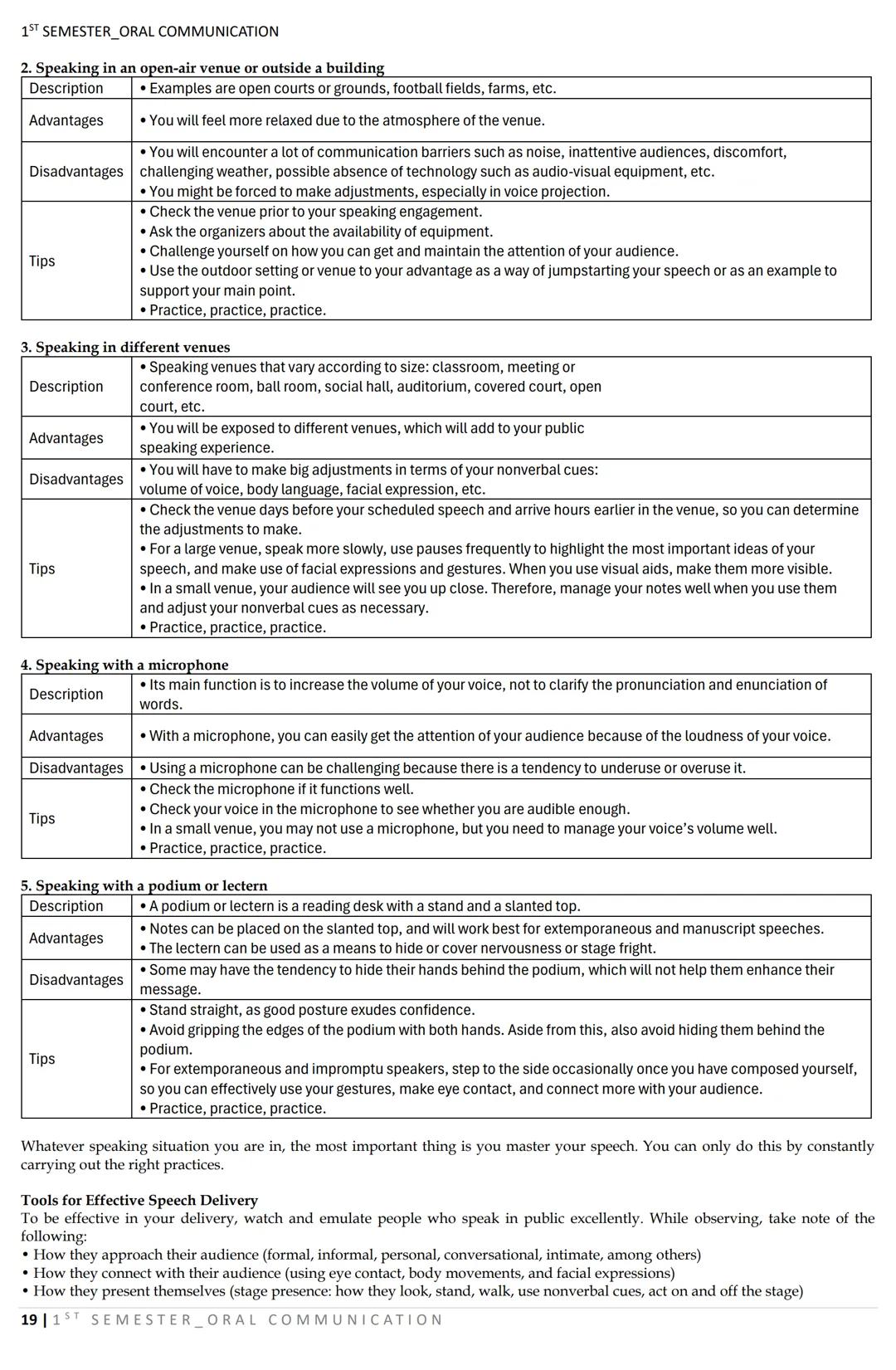 1ST SEMESTER_ORAL COMMUNICATION
LESSON 1: Nature and Elements of Communication
What is COMMUNICATION?
DEFINITIONS:
COMMUNICATION AS A TWO-WA
