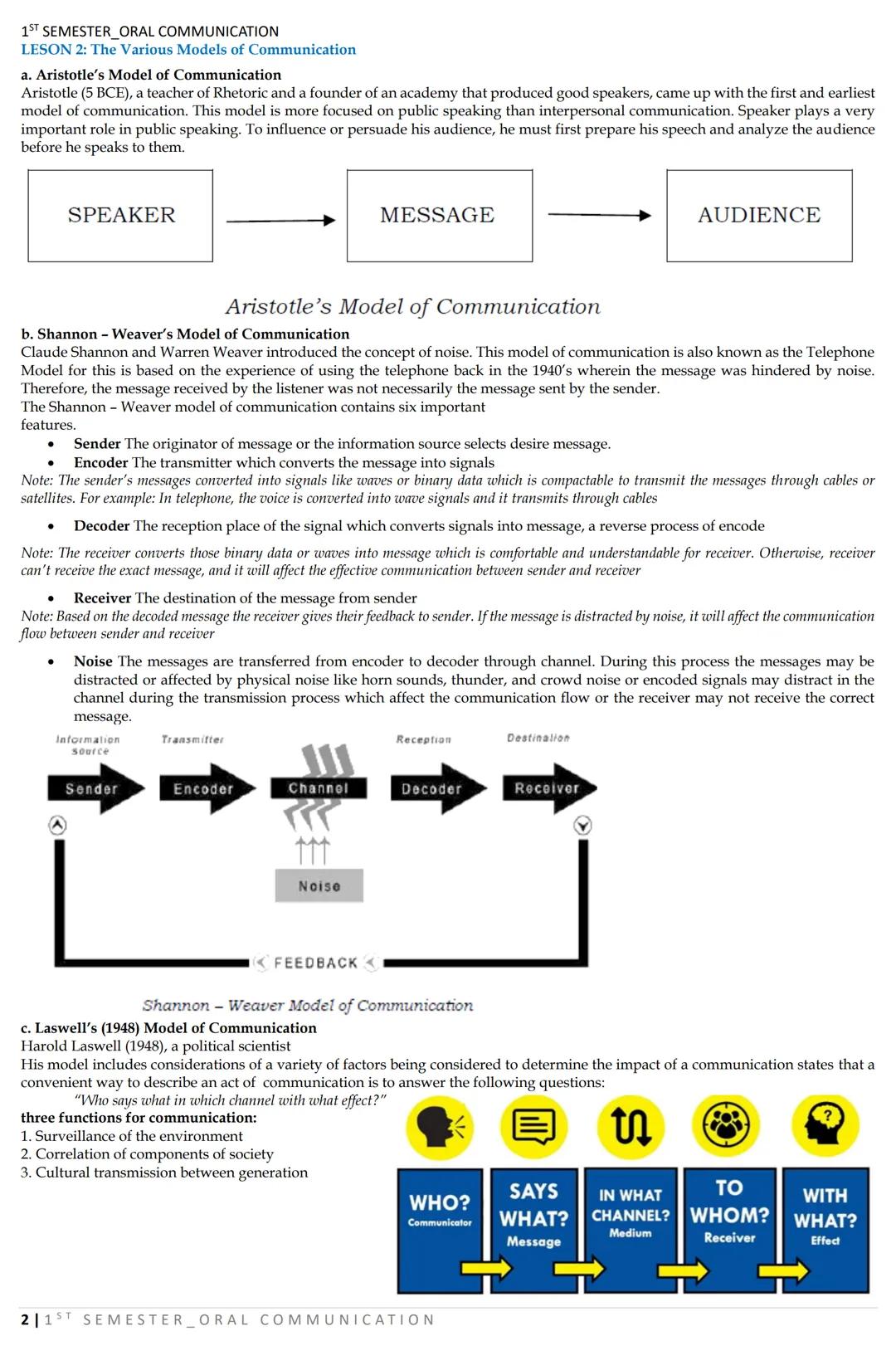 1ST SEMESTER_ORAL COMMUNICATION
LESSON 1: Nature and Elements of Communication
What is COMMUNICATION?
DEFINITIONS:
COMMUNICATION AS A TWO-WA