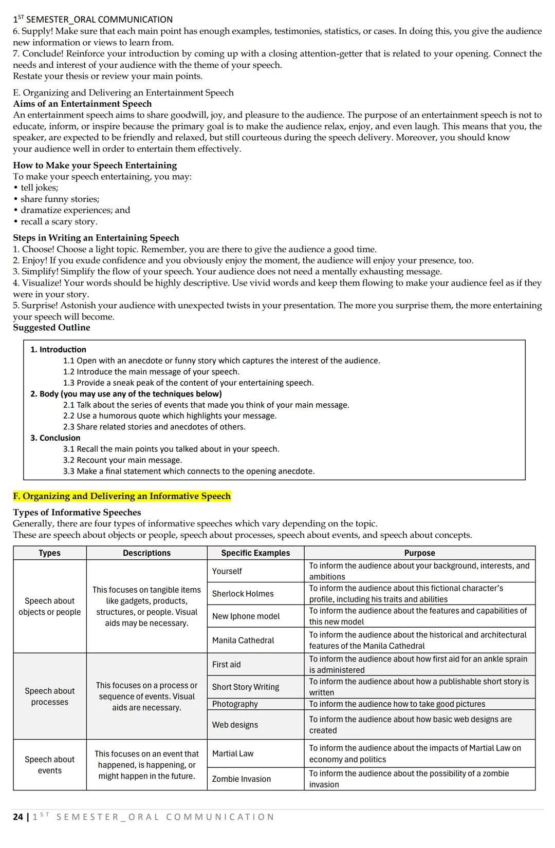 1ST SEMESTER_ORAL COMMUNICATION
LESSON 1: Nature and Elements of Communication
What is COMMUNICATION?
DEFINITIONS:
COMMUNICATION AS A TWO-WA
