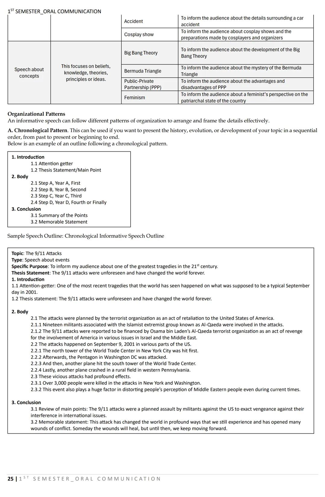 1ST SEMESTER_ORAL COMMUNICATION
LESSON 1: Nature and Elements of Communication
What is COMMUNICATION?
DEFINITIONS:
COMMUNICATION AS A TWO-WA