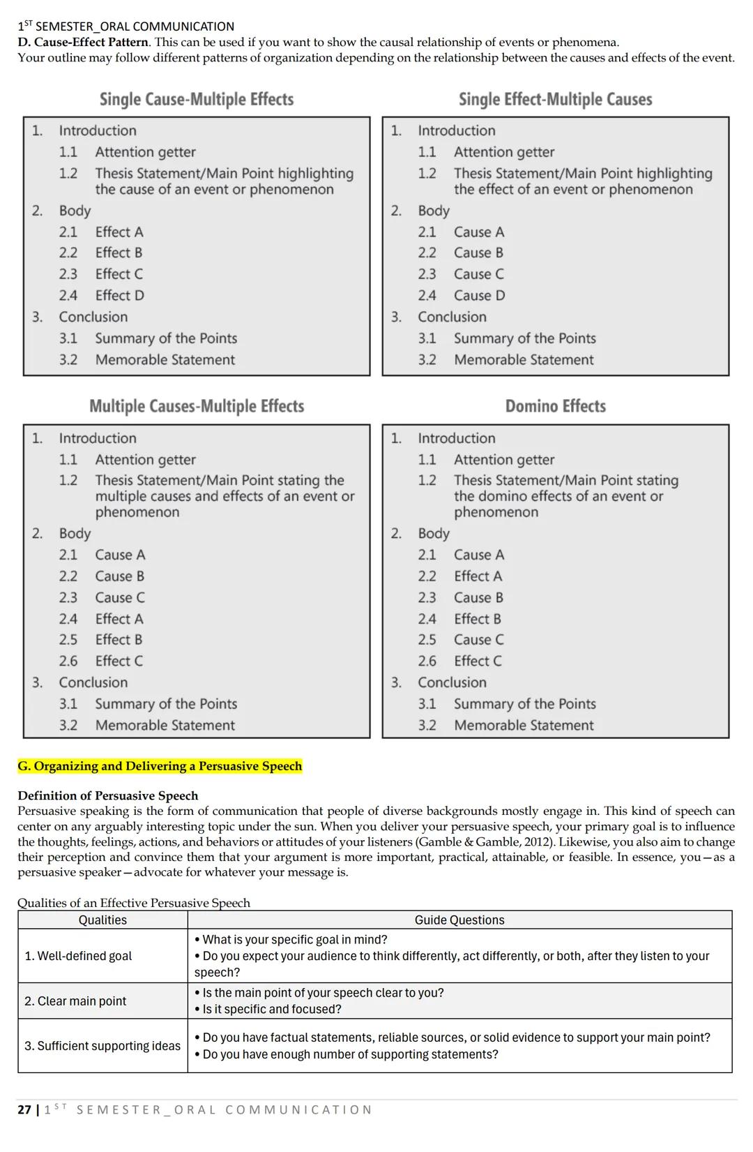 1ST SEMESTER_ORAL COMMUNICATION
LESSON 1: Nature and Elements of Communication
What is COMMUNICATION?
DEFINITIONS:
COMMUNICATION AS A TWO-WA