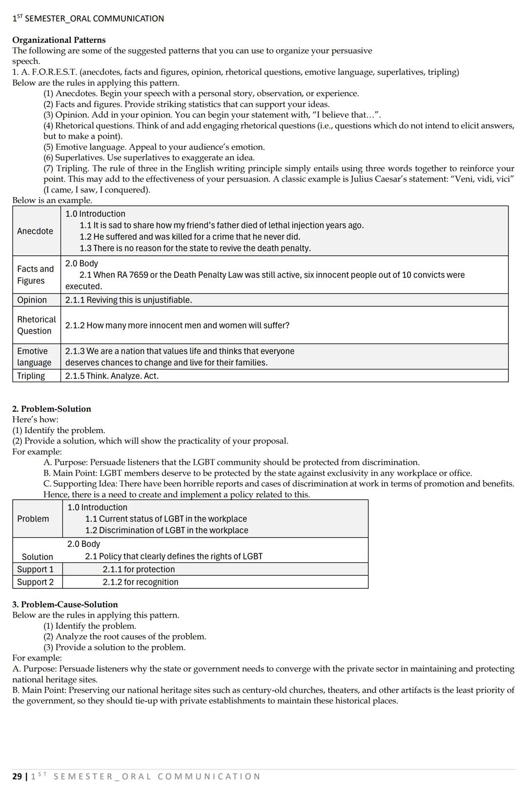 1ST SEMESTER_ORAL COMMUNICATION
LESSON 1: Nature and Elements of Communication
What is COMMUNICATION?
DEFINITIONS:
COMMUNICATION AS A TWO-WA