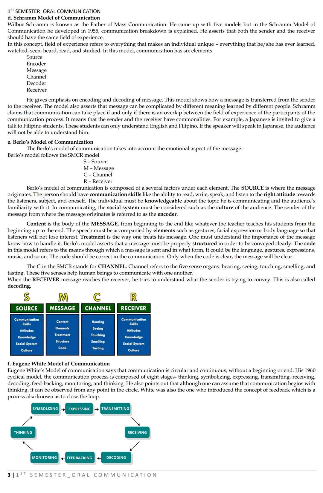 1ST SEMESTER_ORAL COMMUNICATION
LESSON 1: Nature and Elements of Communication
What is COMMUNICATION?
DEFINITIONS:
COMMUNICATION AS A TWO-WA