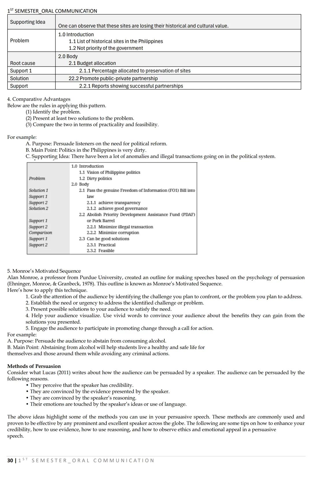 1ST SEMESTER_ORAL COMMUNICATION
LESSON 1: Nature and Elements of Communication
What is COMMUNICATION?
DEFINITIONS:
COMMUNICATION AS A TWO-WA