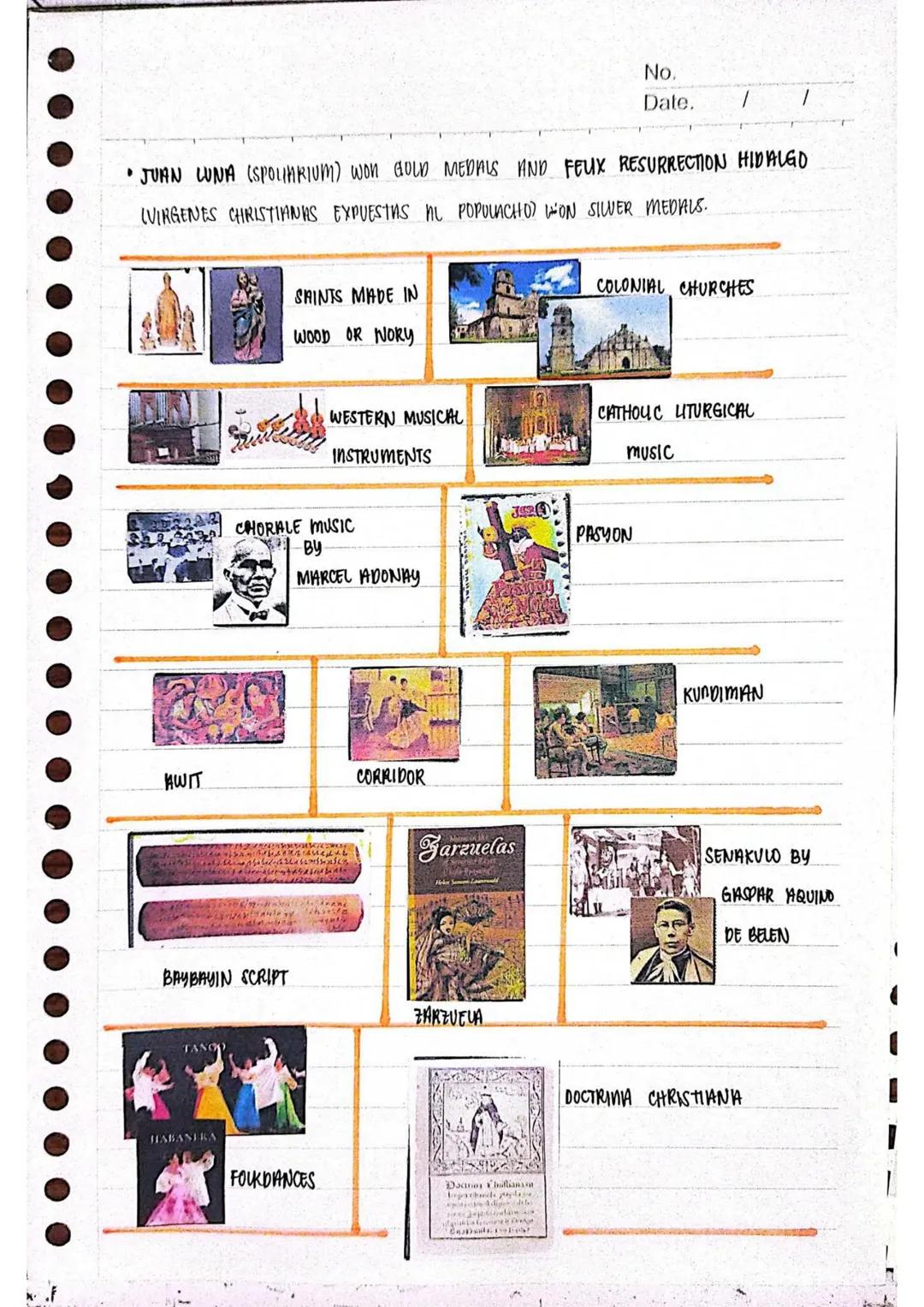 # Contemporary
Philippine Arts
from the
Regions
Mark Kevin Duldulao
12 - STEM Einstein No.
Date.
/
CONTEMPORARY ART
ART → IS THE EXPRESSIO